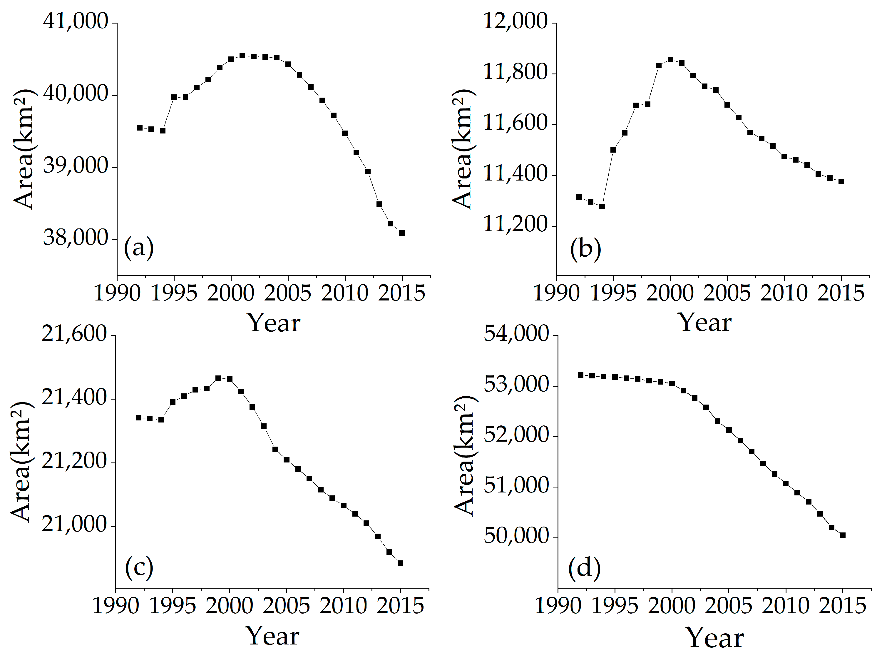 Sustainability 11 04451 g009 Sustainability 11 04451 g009