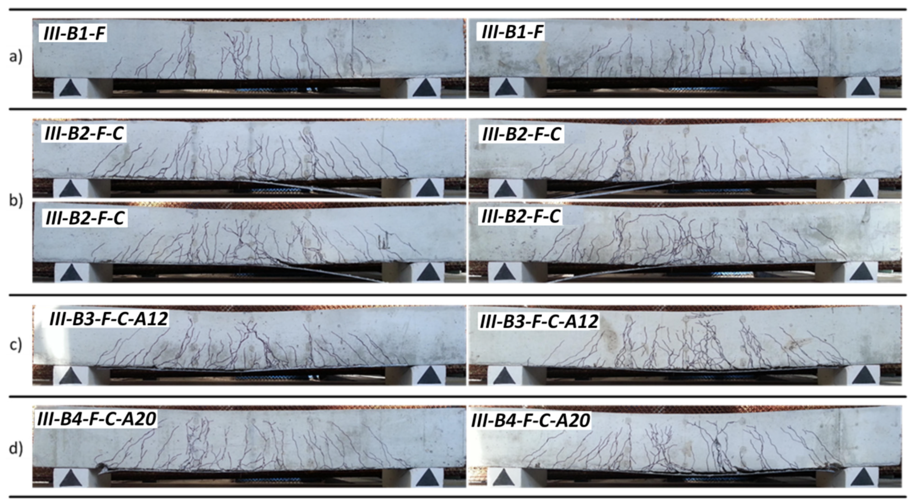 Sustainability 11 04456 g008