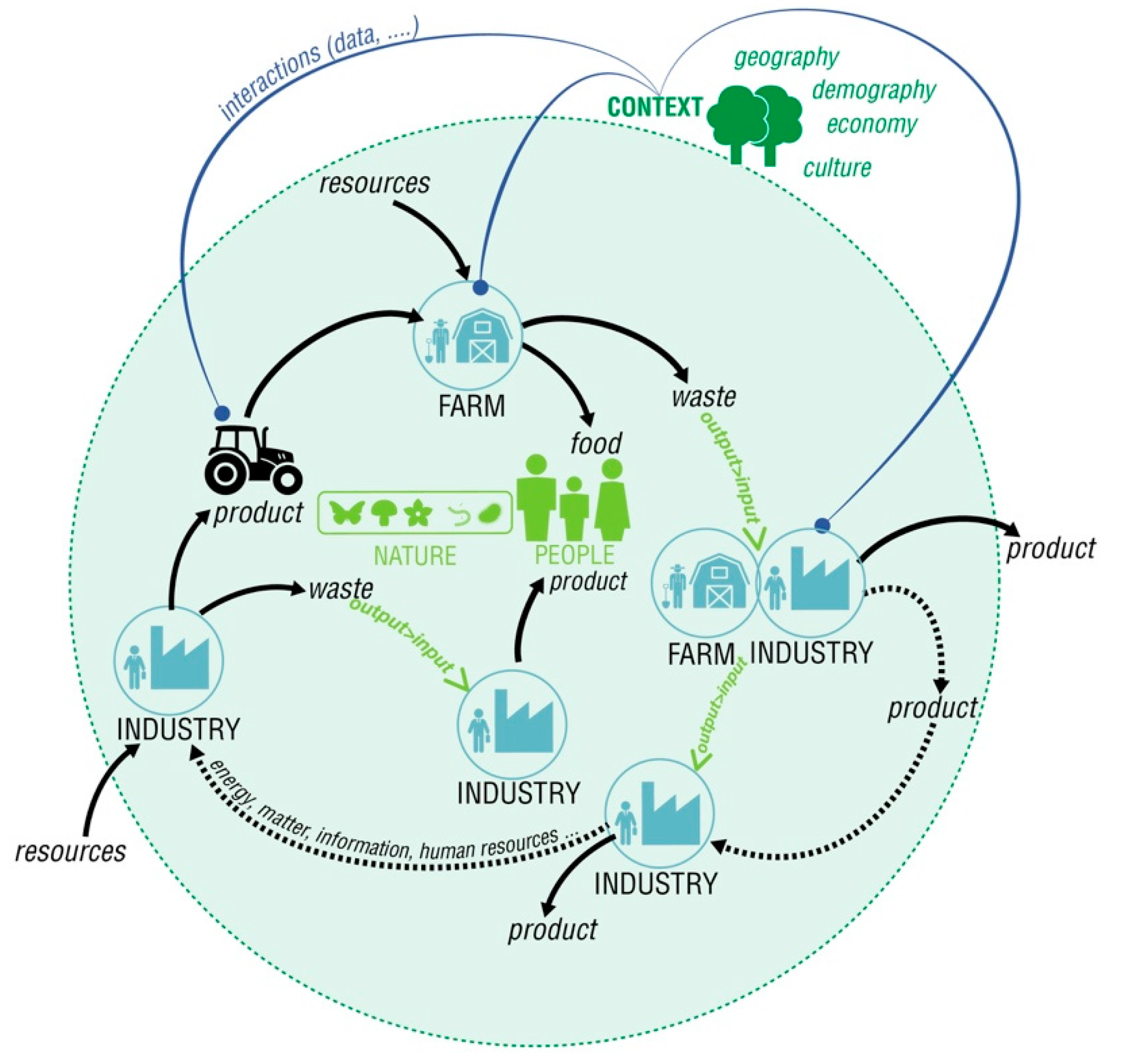 Sustainability 11 04458 g001