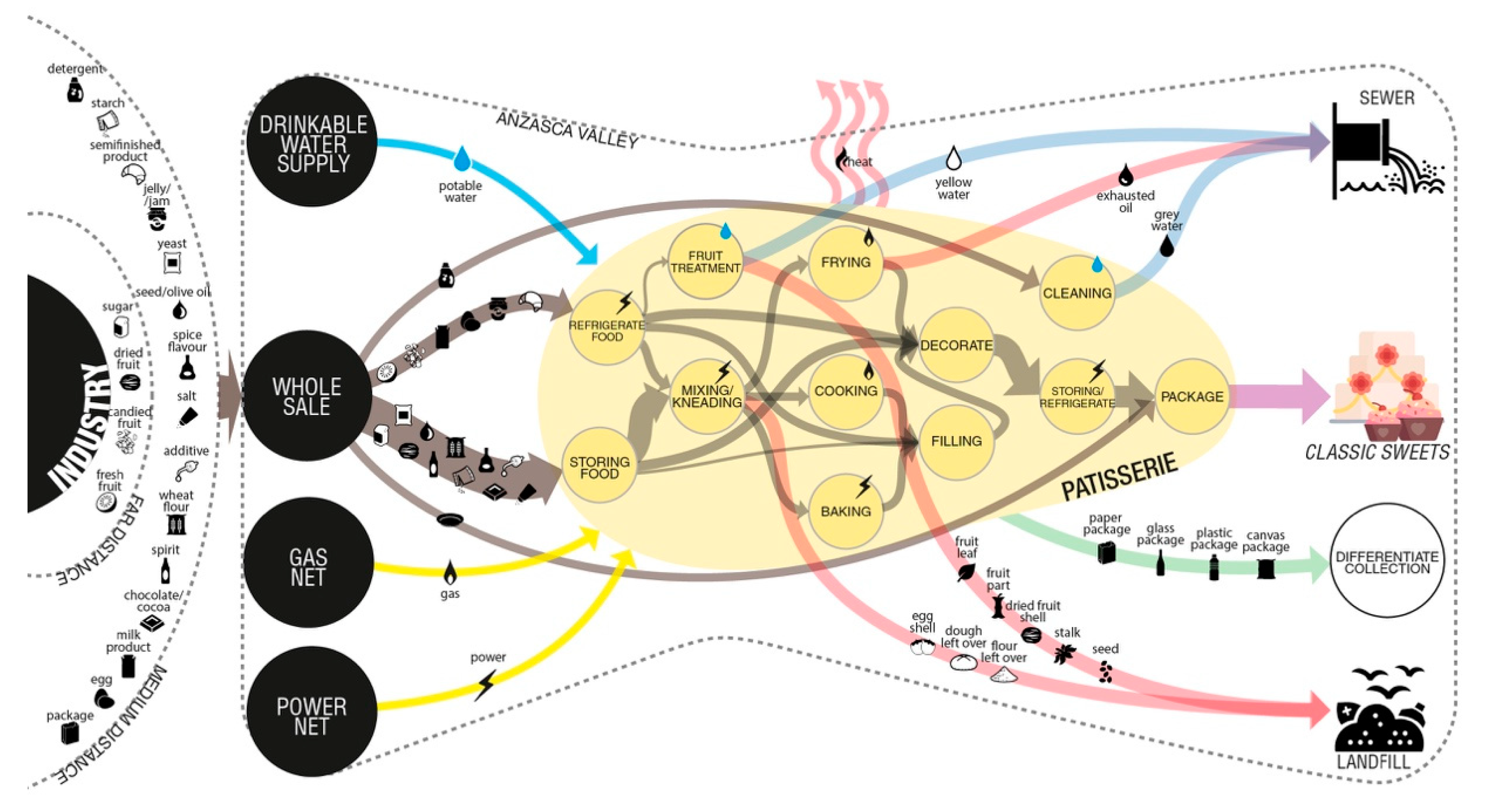 Sustainability 11 04458 g003