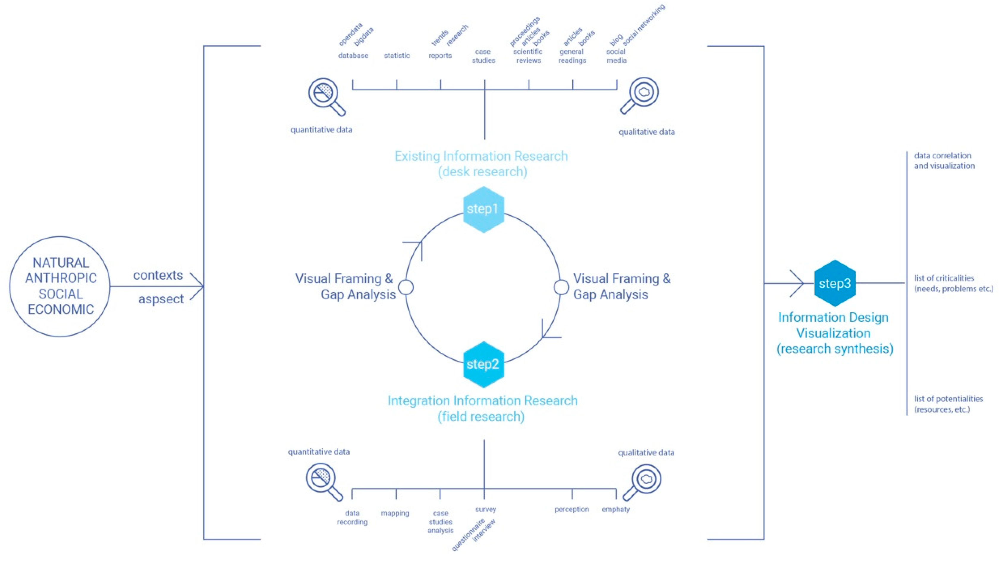 Sustainability 11 04458 g005