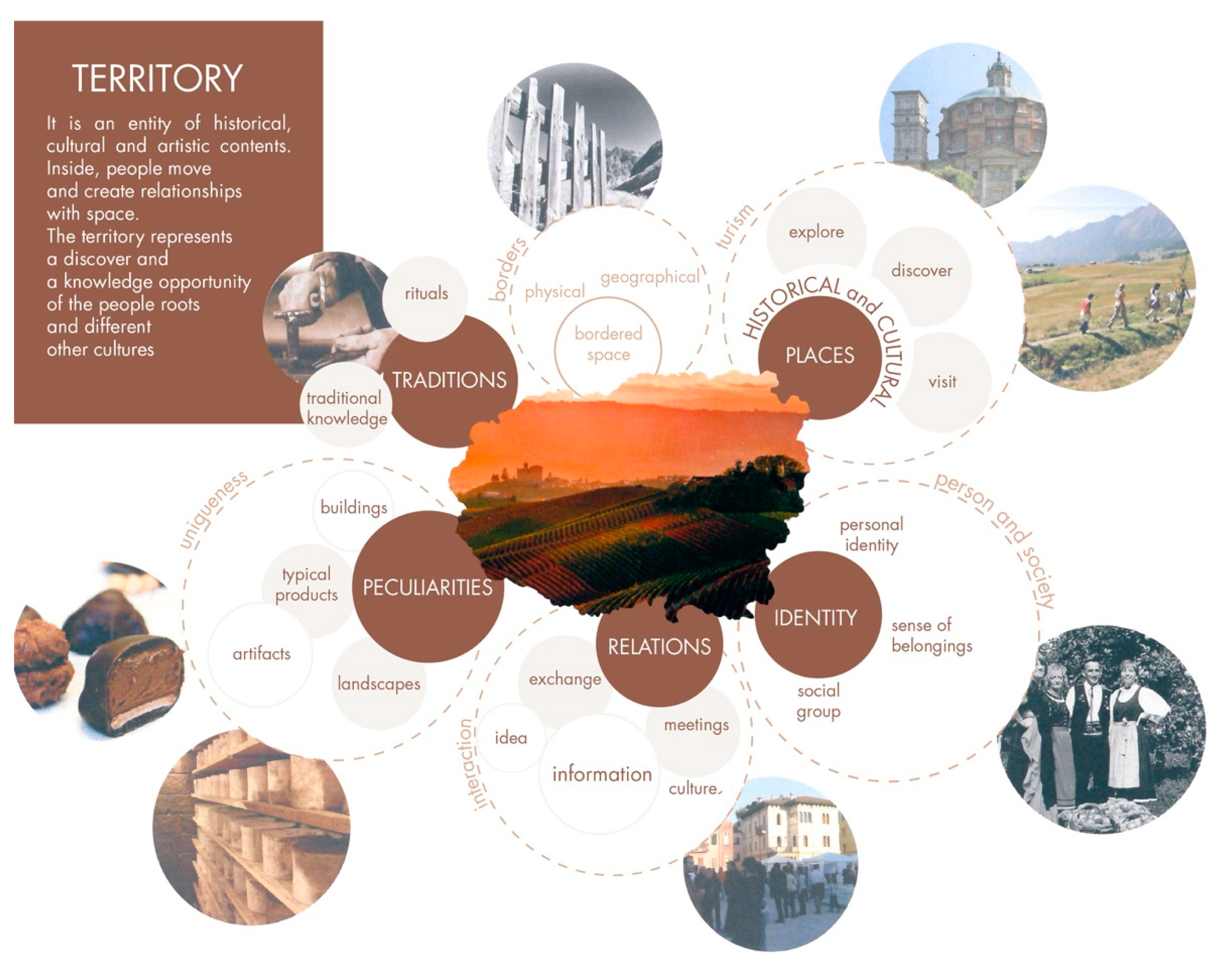 Sustainability 11 04458 g006