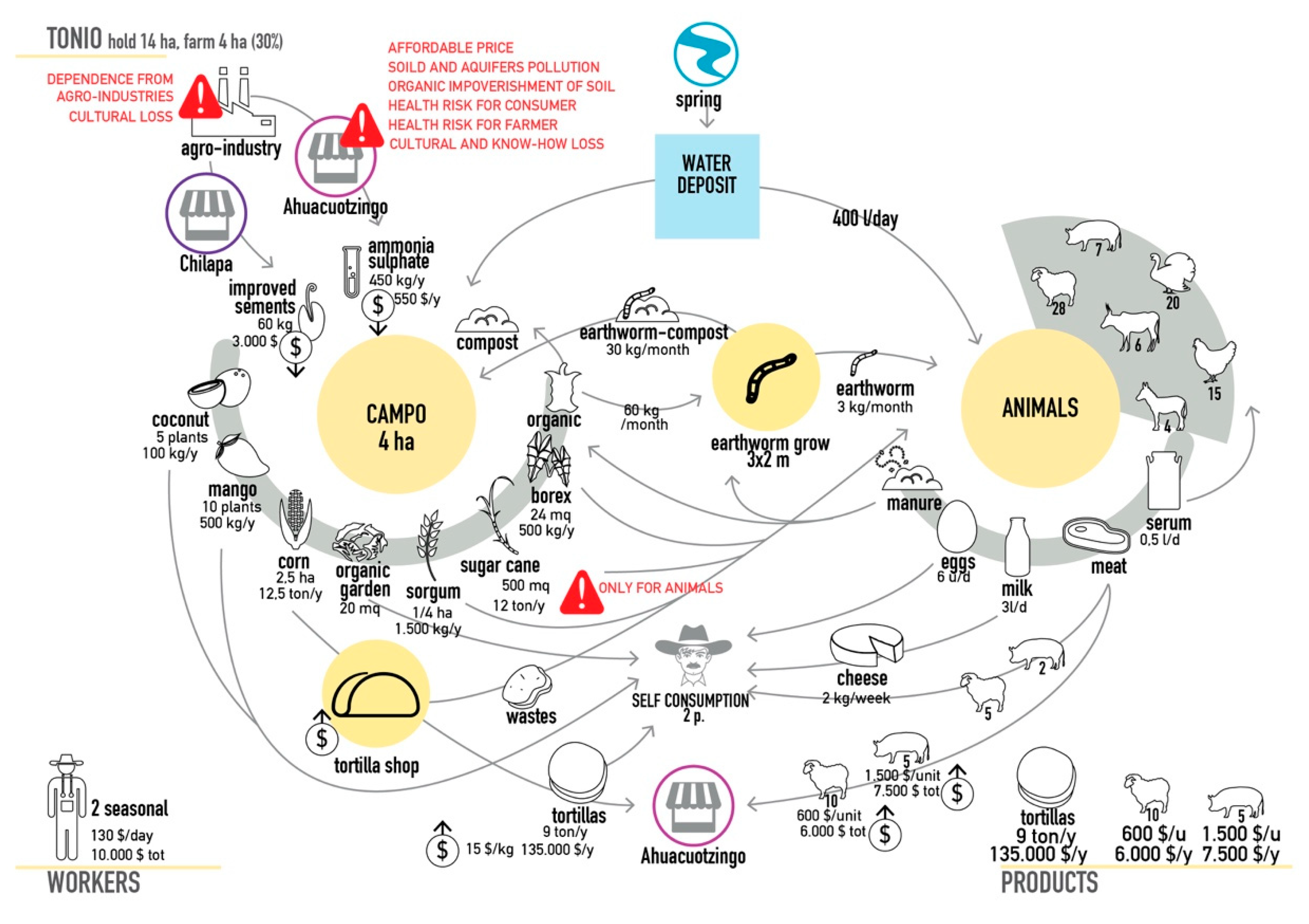 Sustainability 11 04458 g009