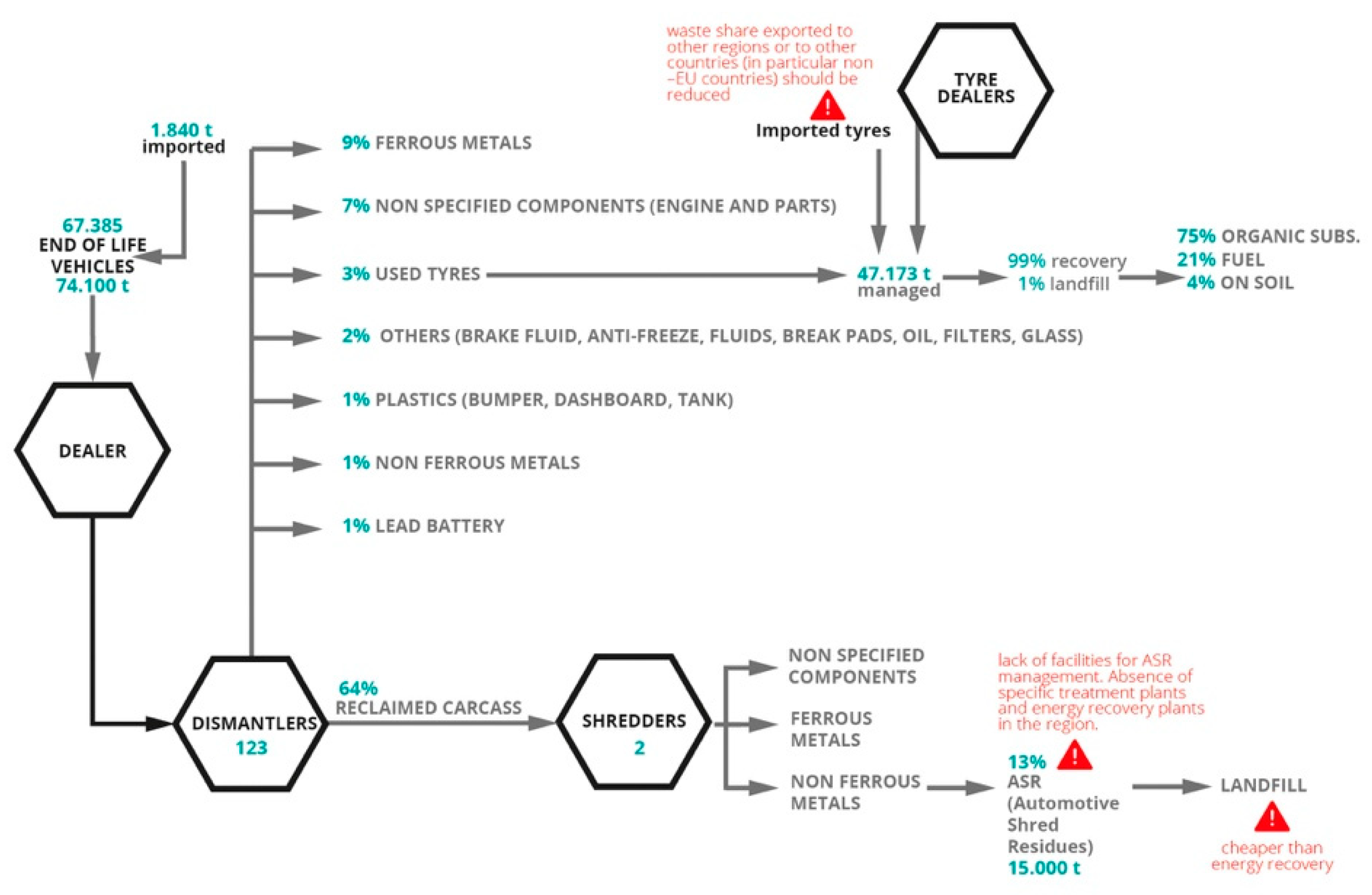 Sustainability 11 04458 g013