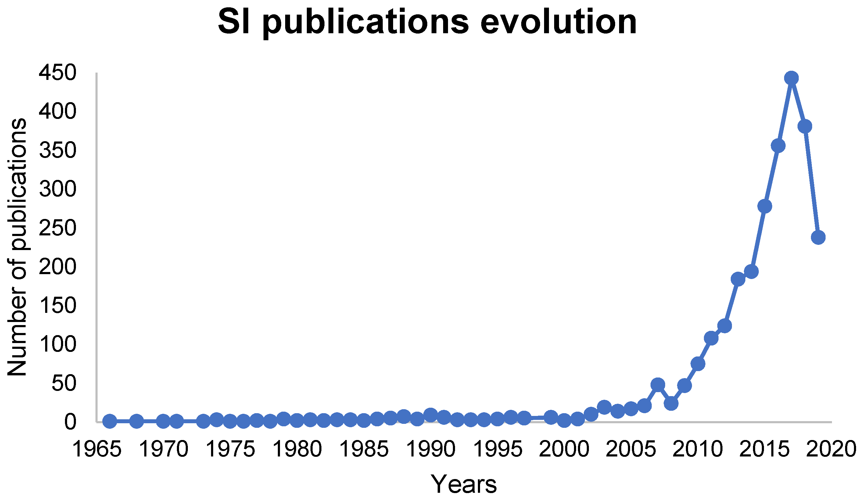 Sustainability 11 04465 g001