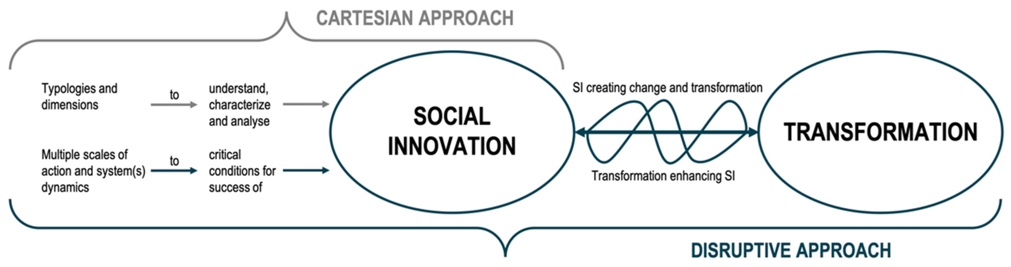 Sustainability 11 04465 g002