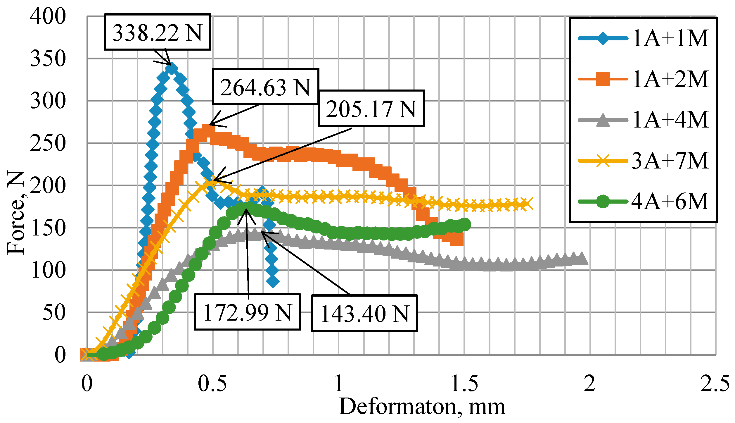 Sustainability 11 04466 g007