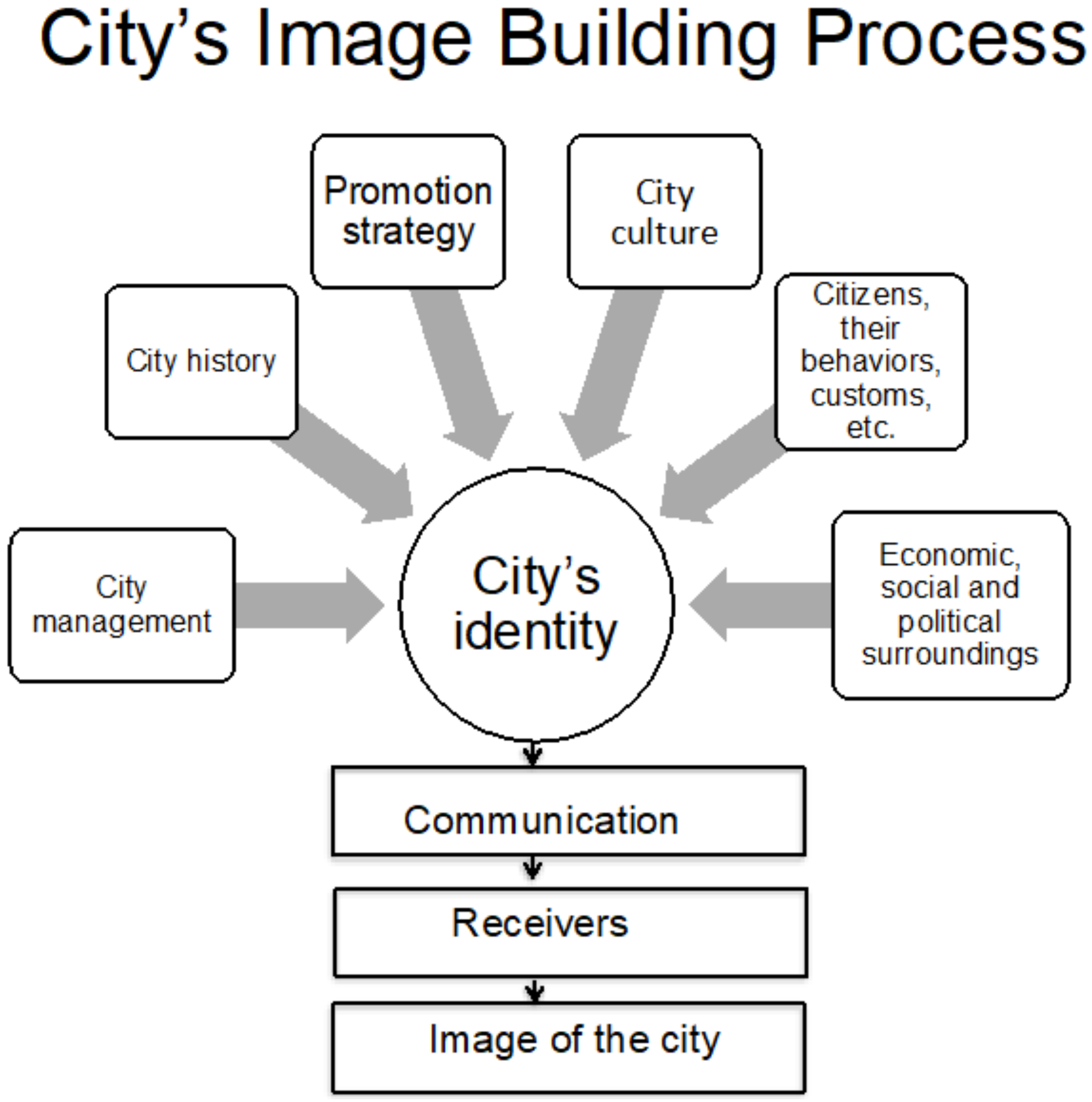 Sustainability 11 04470 g001 Sustainability 11 04470 g001