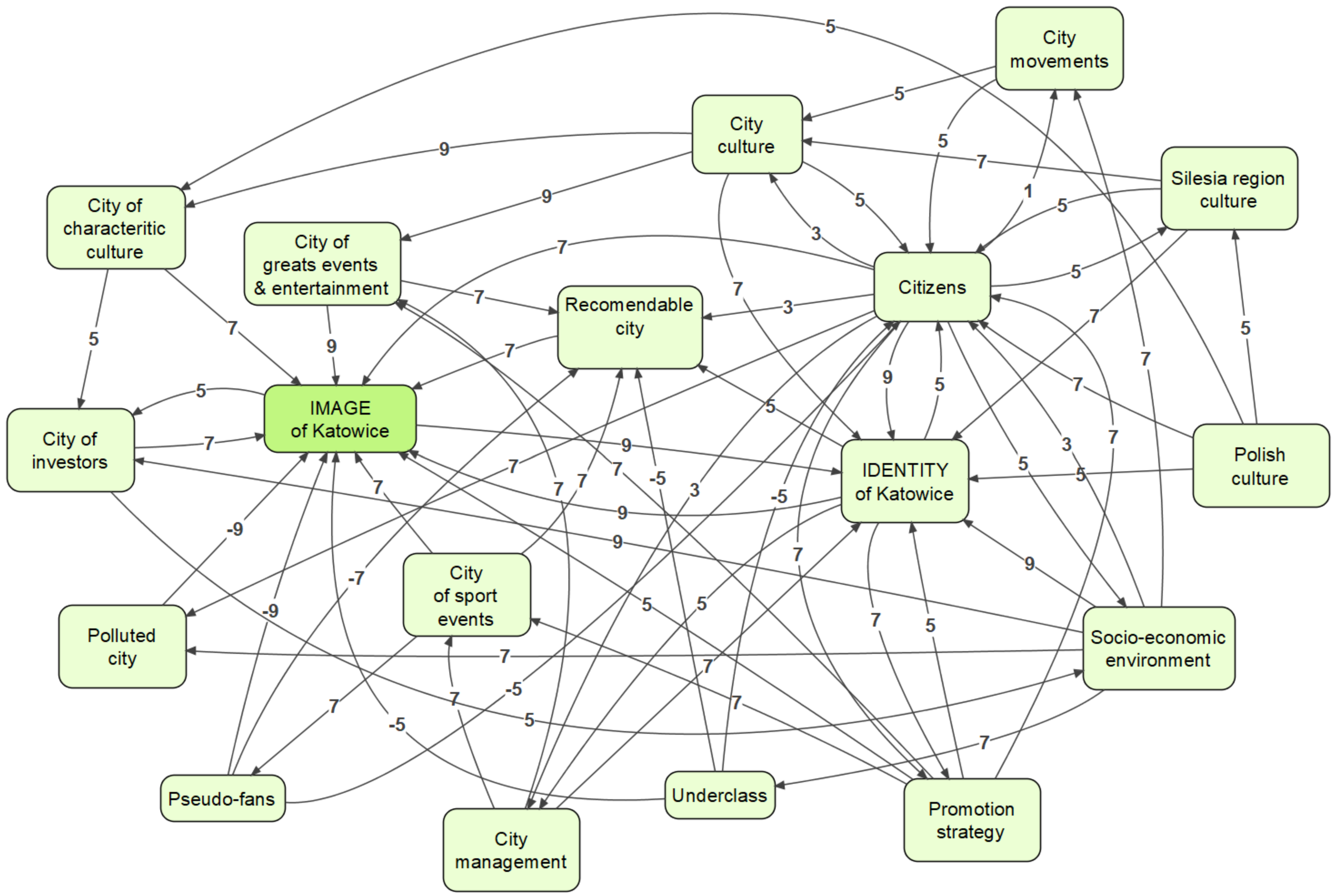 Sustainability 11 04470 g002 Sustainability 11 04470 g002