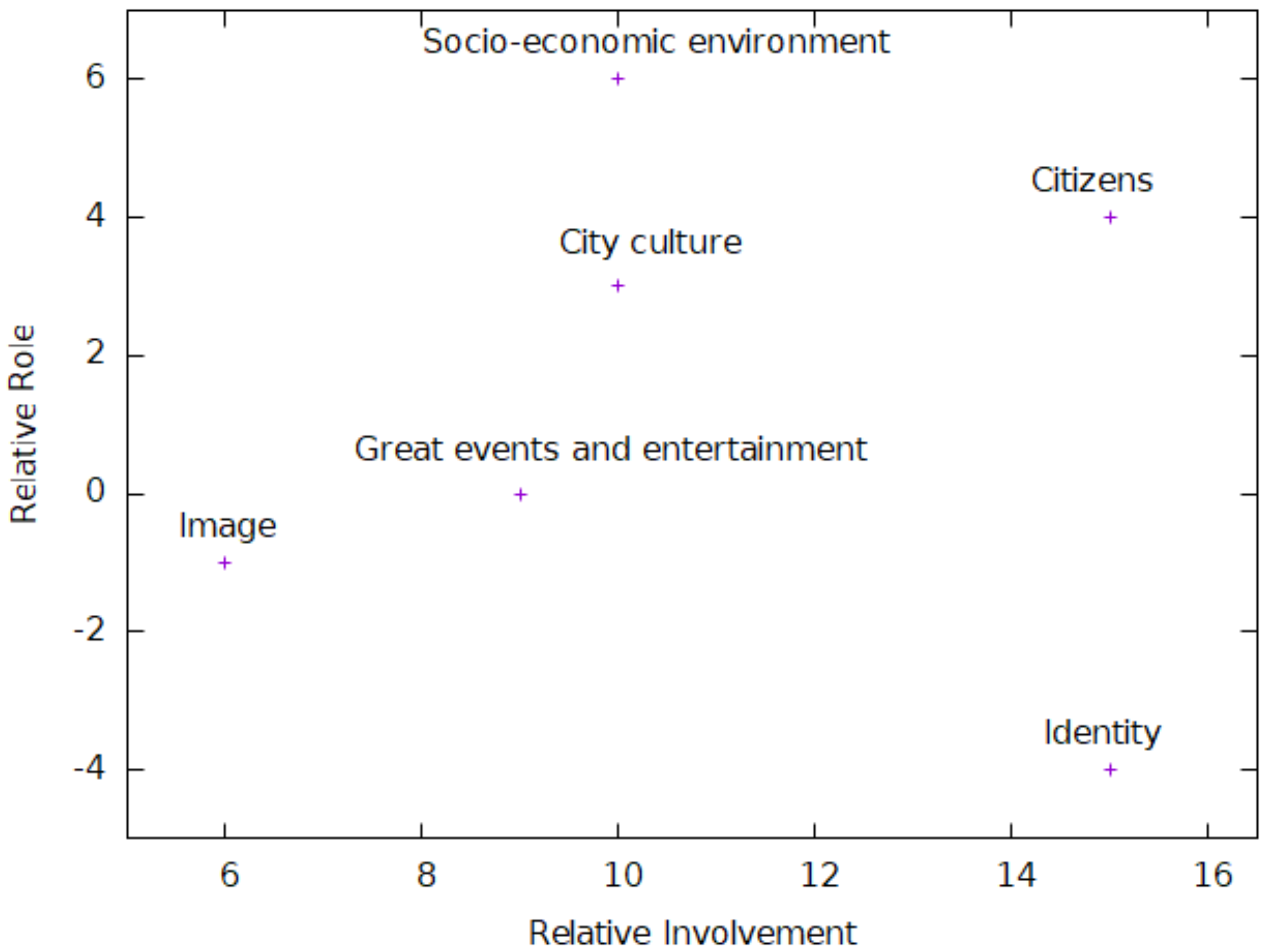 Sustainability 11 04470 g004 Sustainability 11 04470 g004