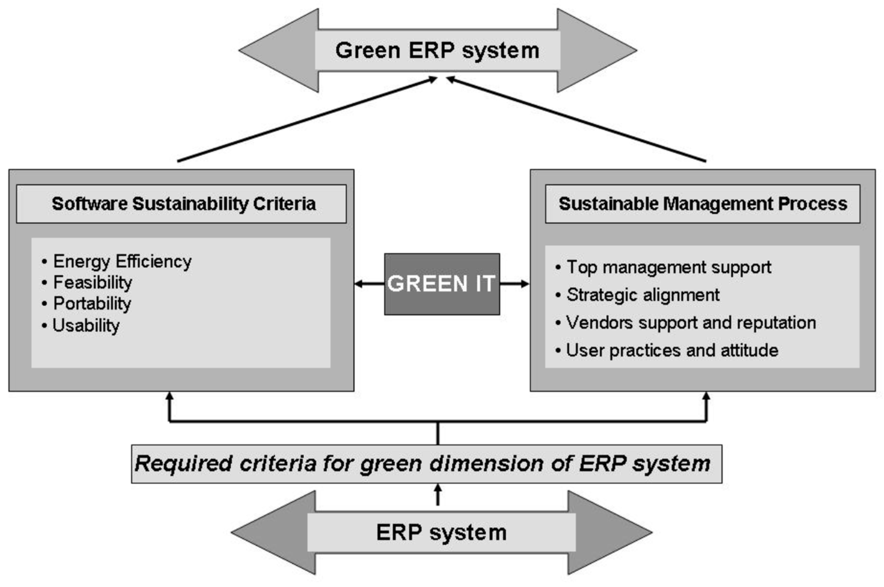 Sustainability 11 04472 g001
