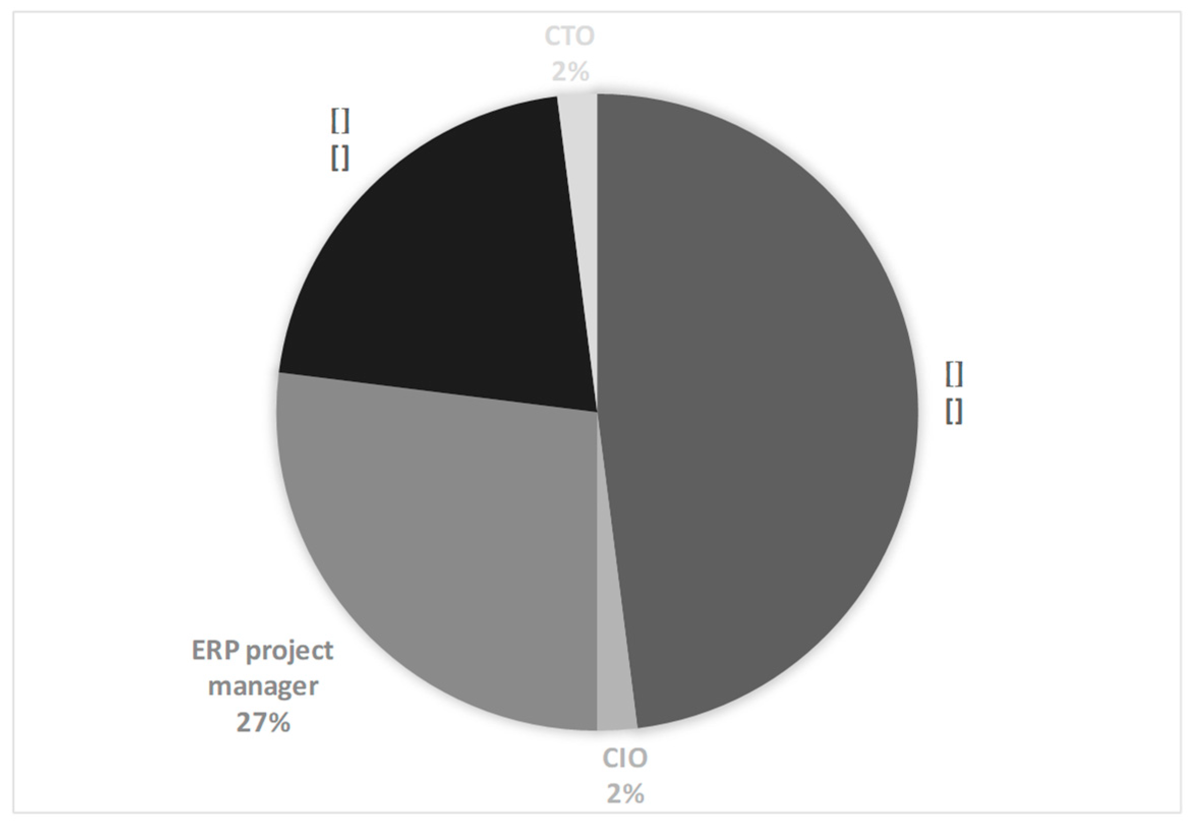 Sustainability 11 04472 g005