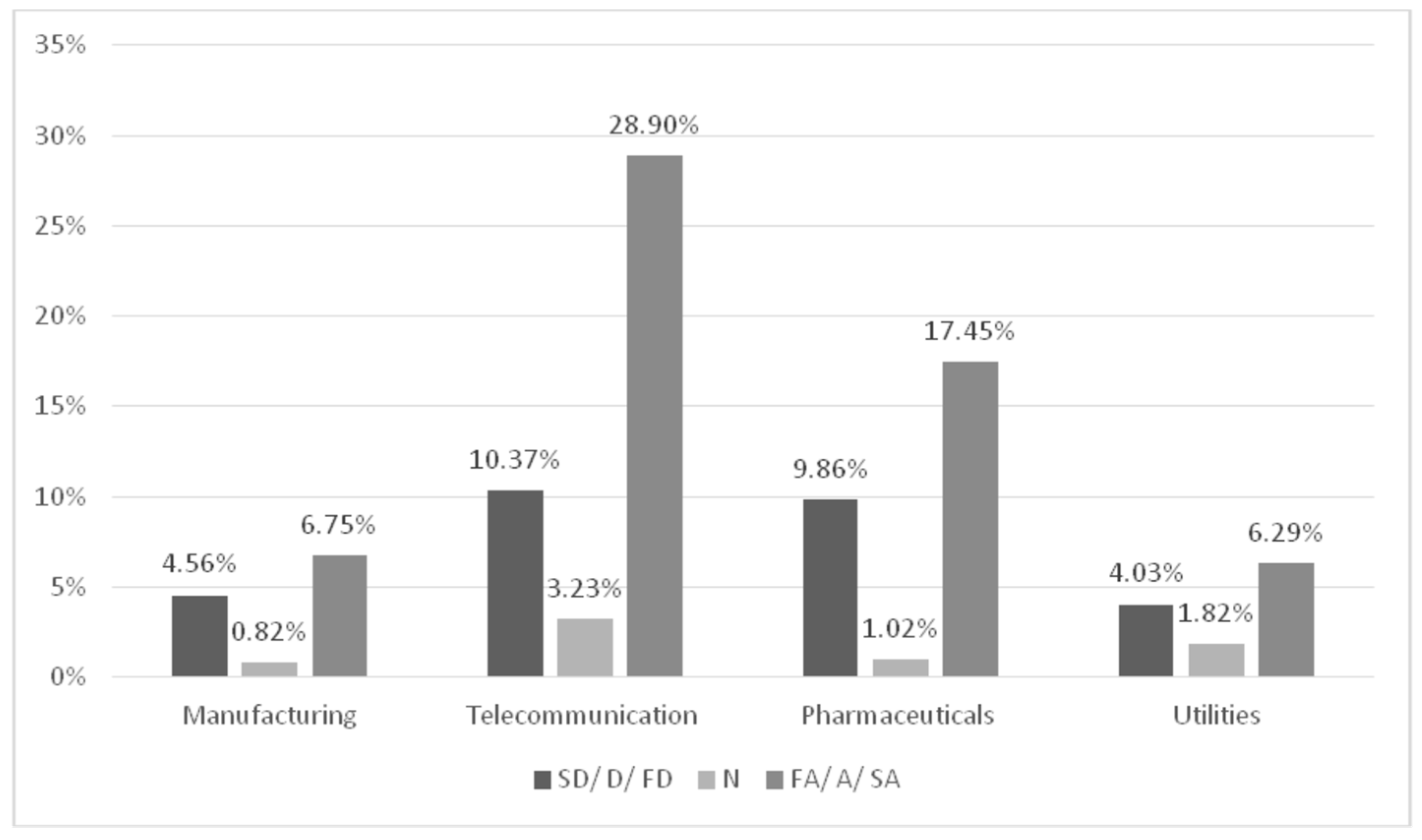 Sustainability 11 04472 g007
