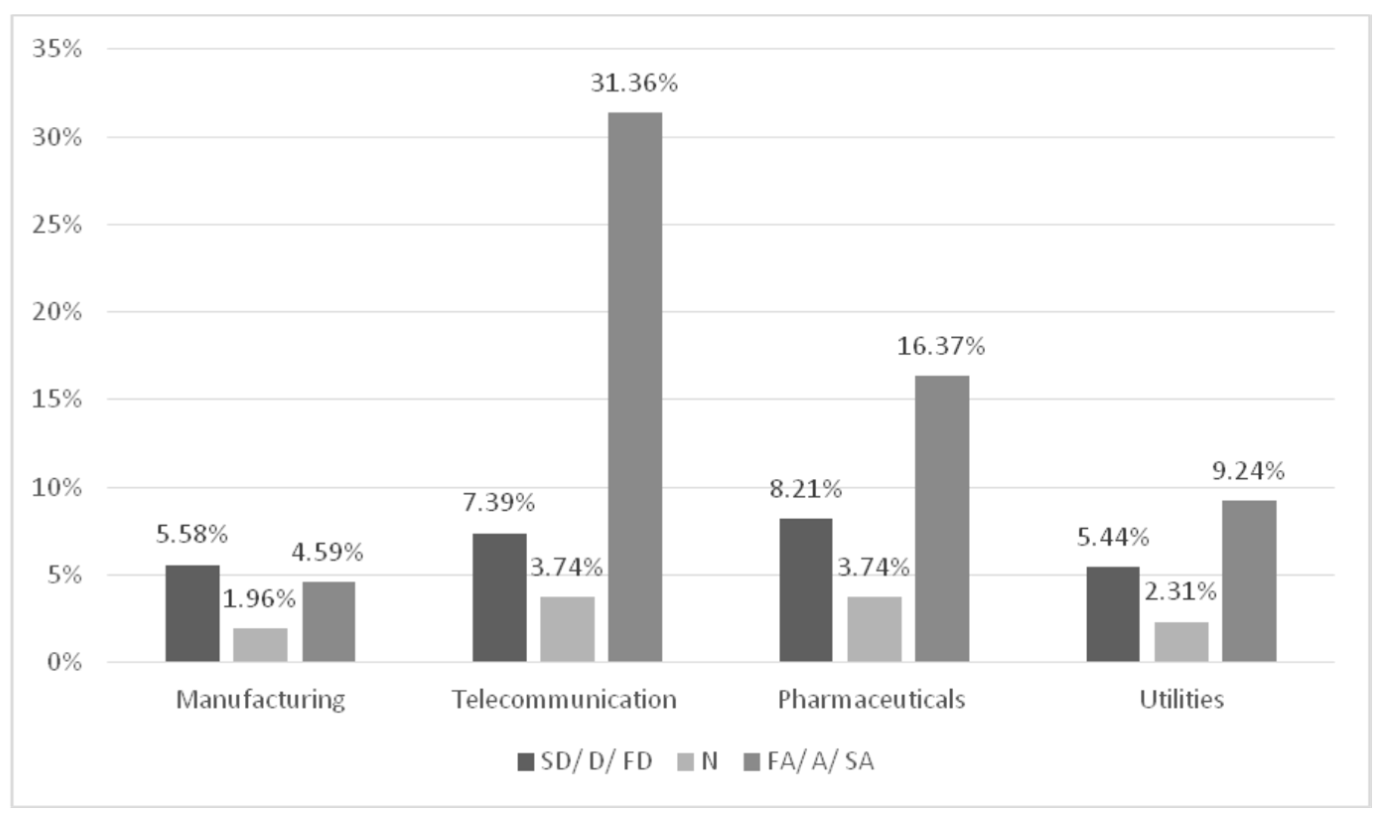 Sustainability 11 04472 g008