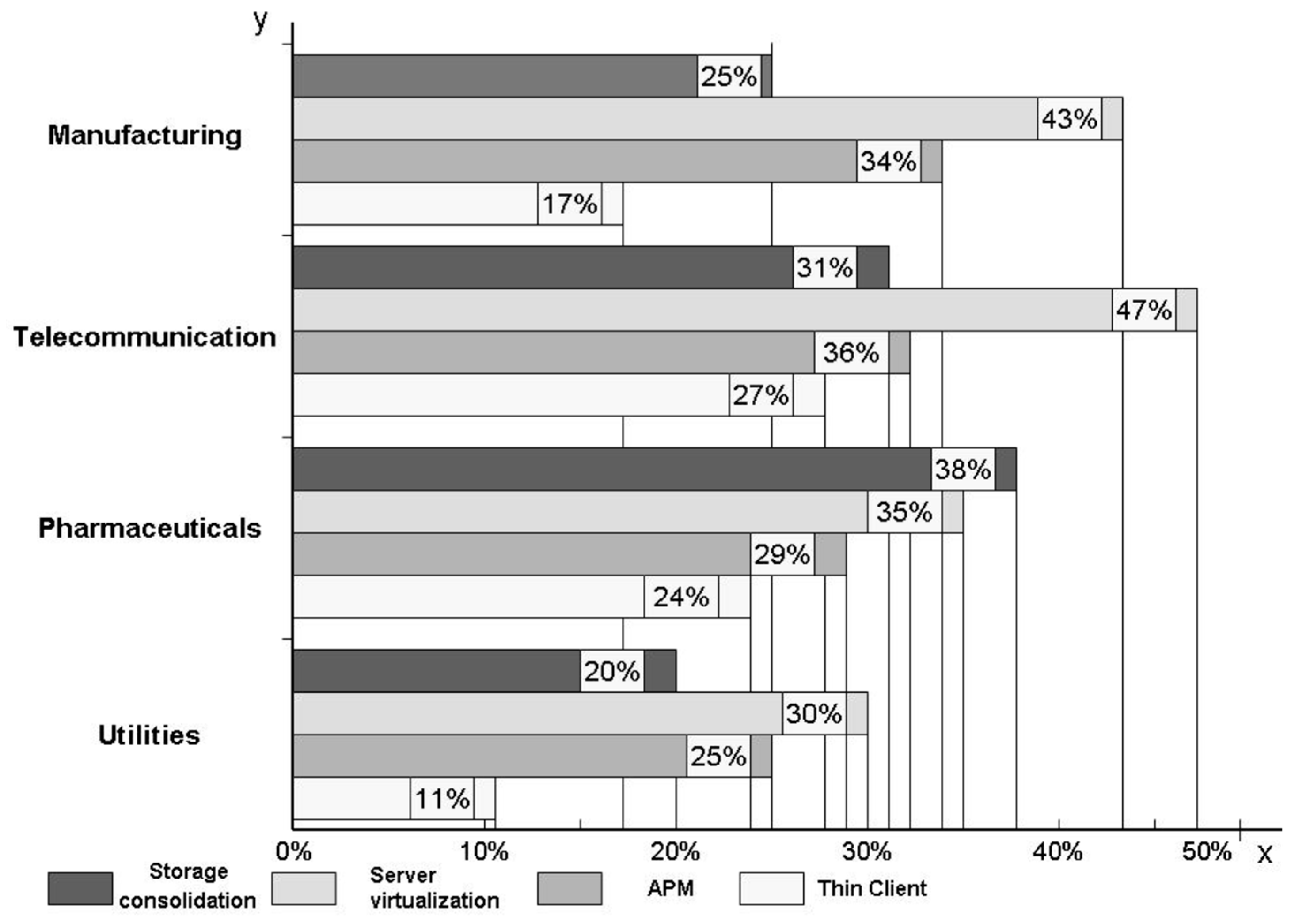 Sustainability 11 04472 g009