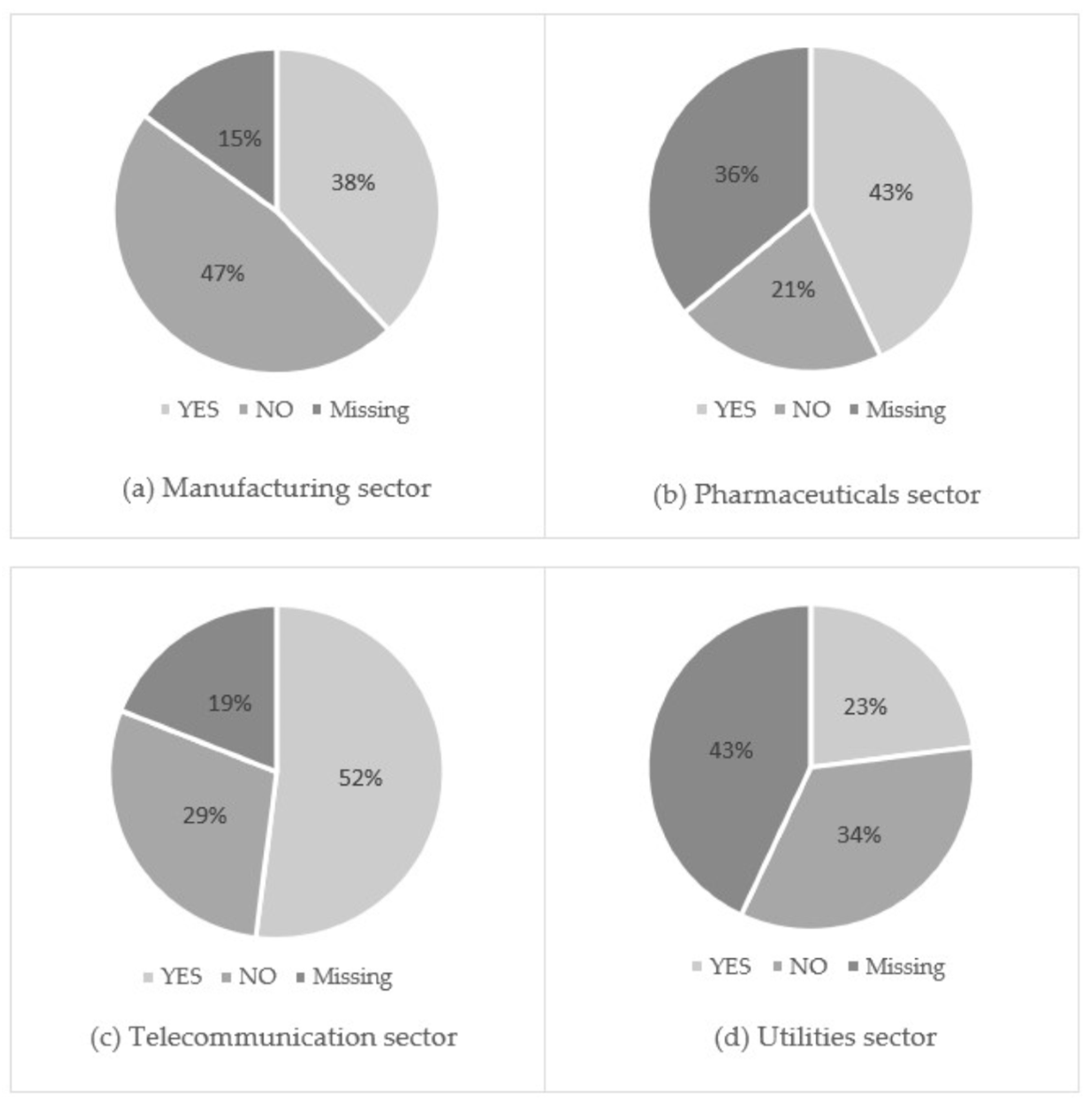 Sustainability 11 04472 g010