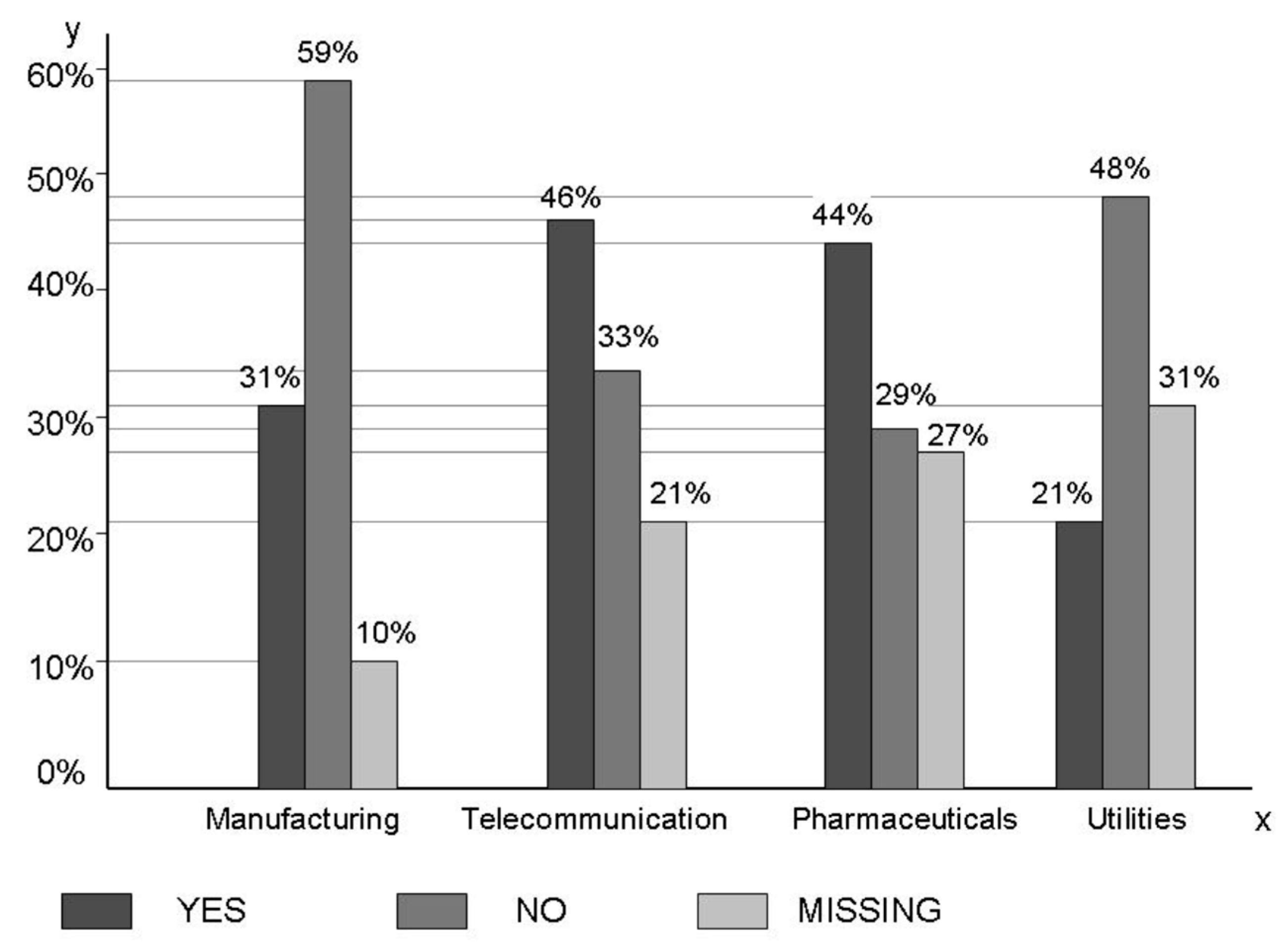 Sustainability 11 04472 g011