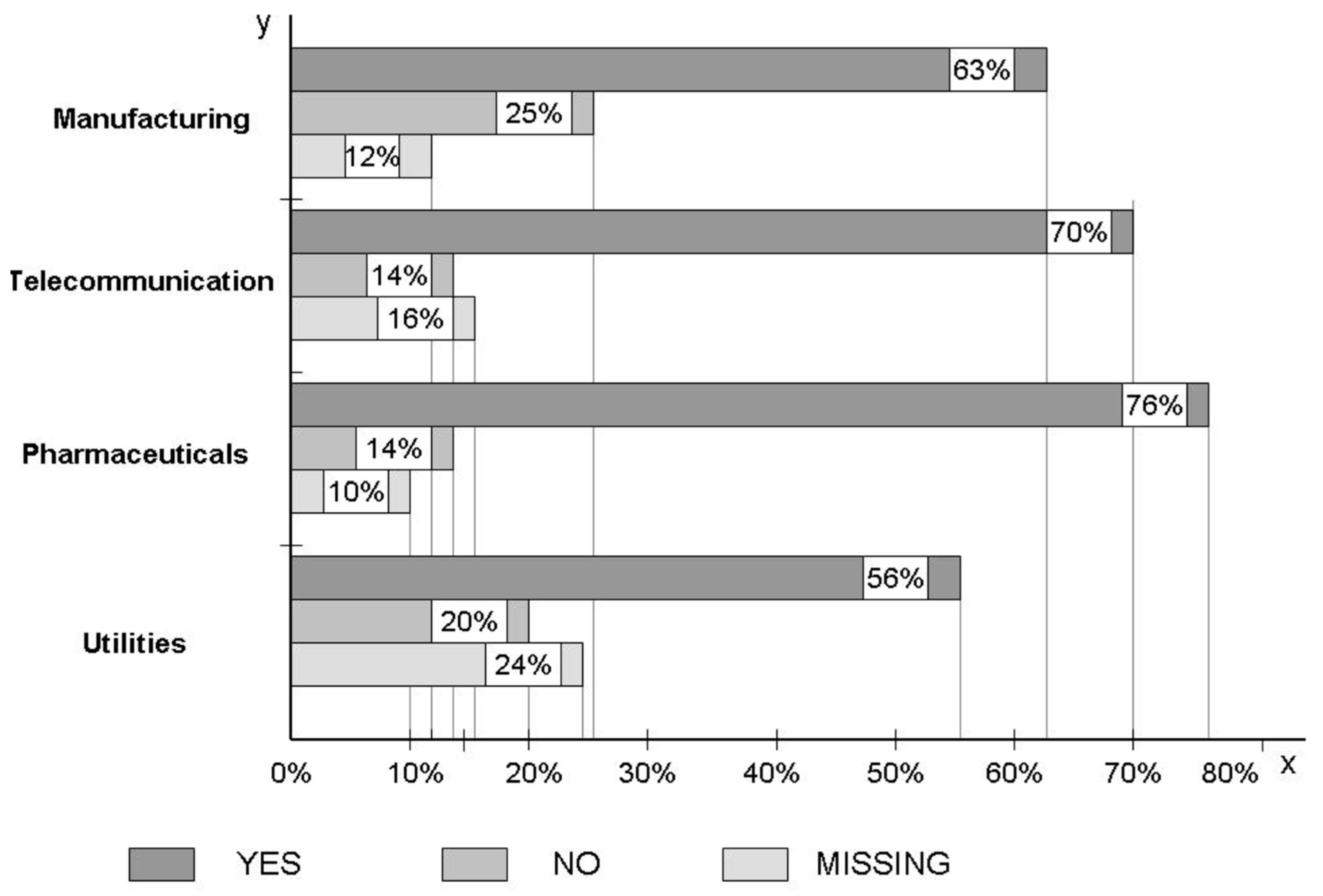 Sustainability 11 04472 g012