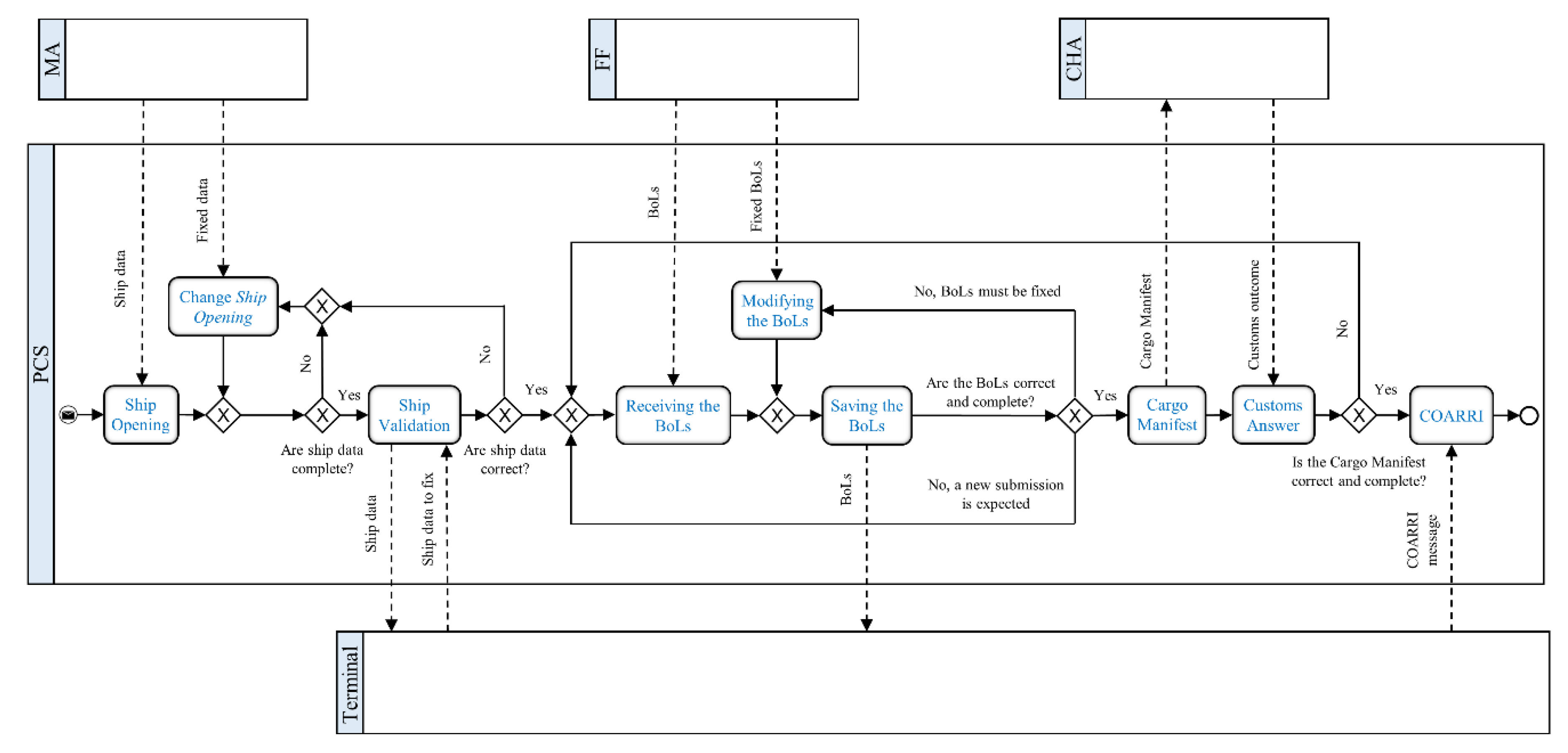 Sustainability 11 04473 g001