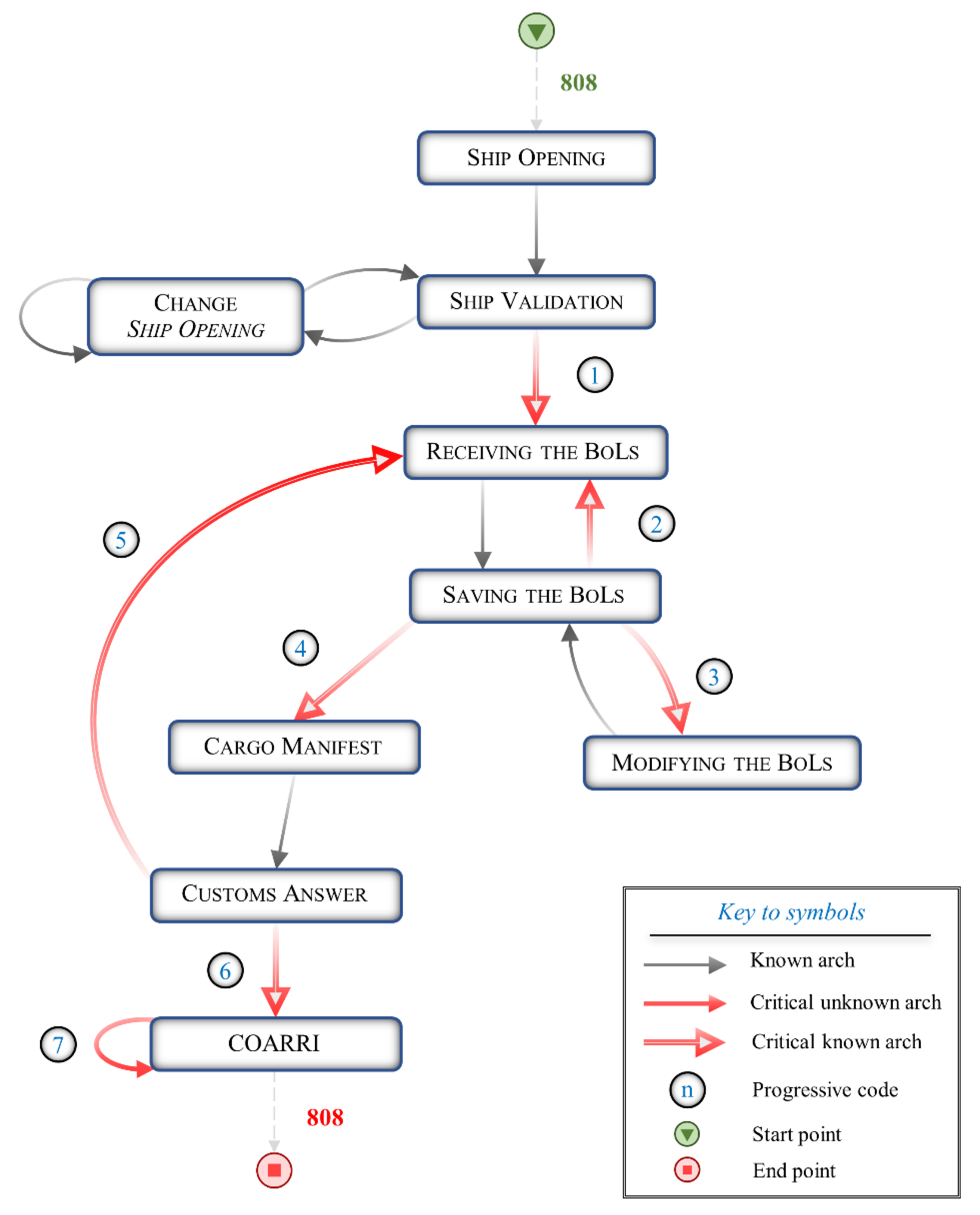 Sustainability 11 04473 g003