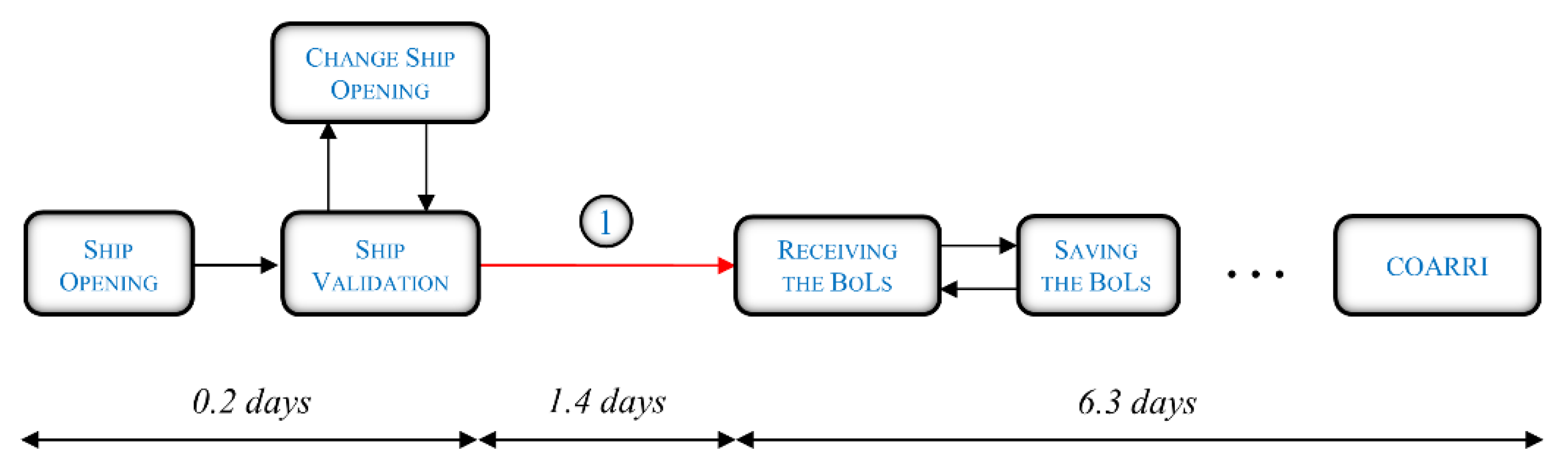 Sustainability 11 04473 g004