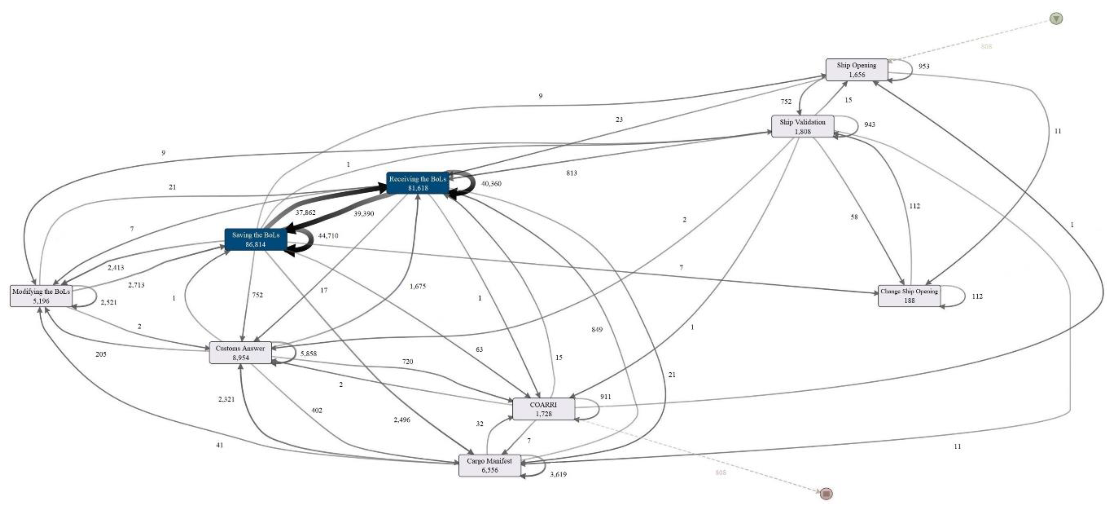 Sustainability 11 04473 g0a1