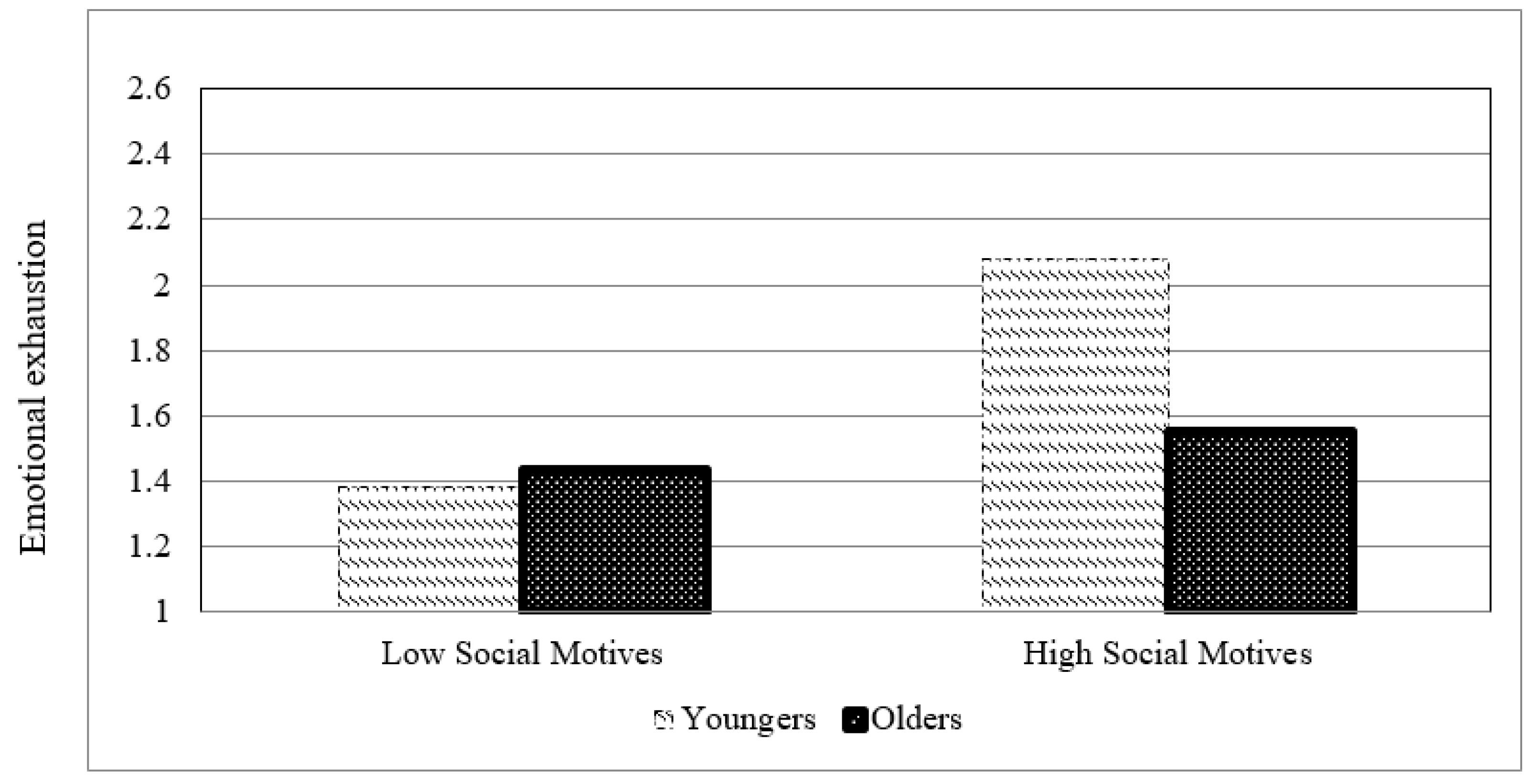 Sustainability 11 04477 g003