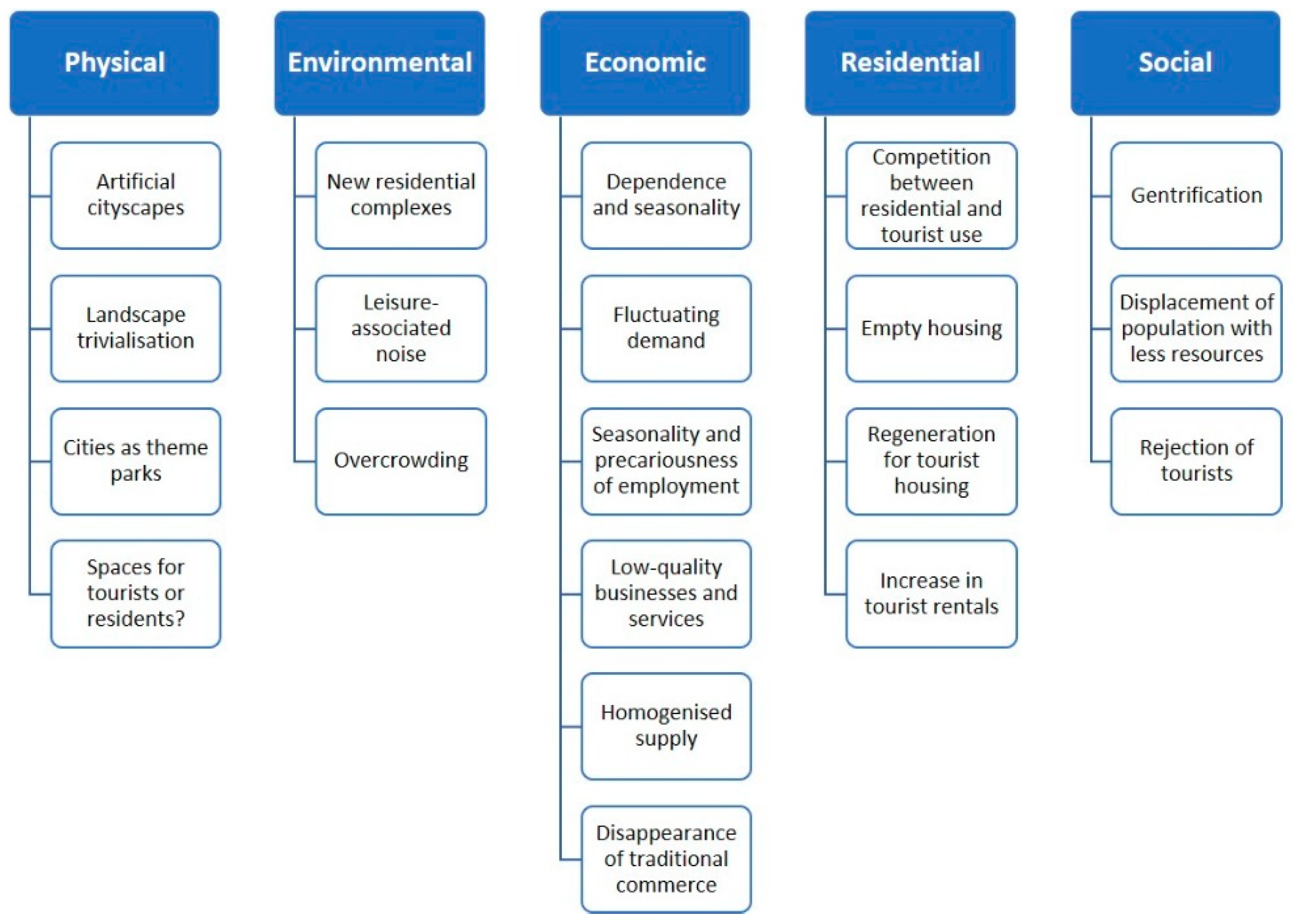 Sustainability 11 04478 g001 Sustainability 11 04478 g001