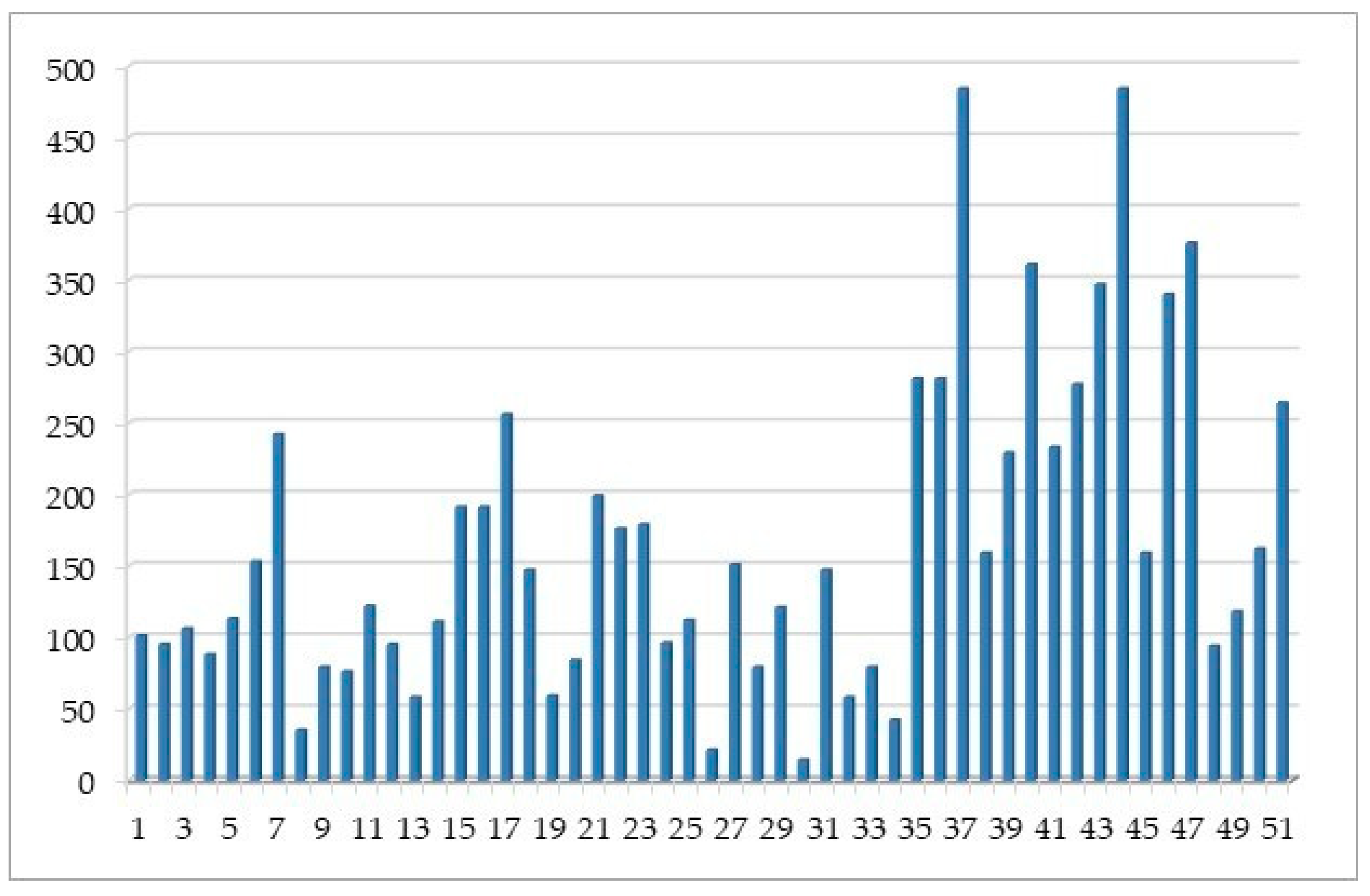 Sustainability 11 04478 g005 Sustainability 11 04478 g005