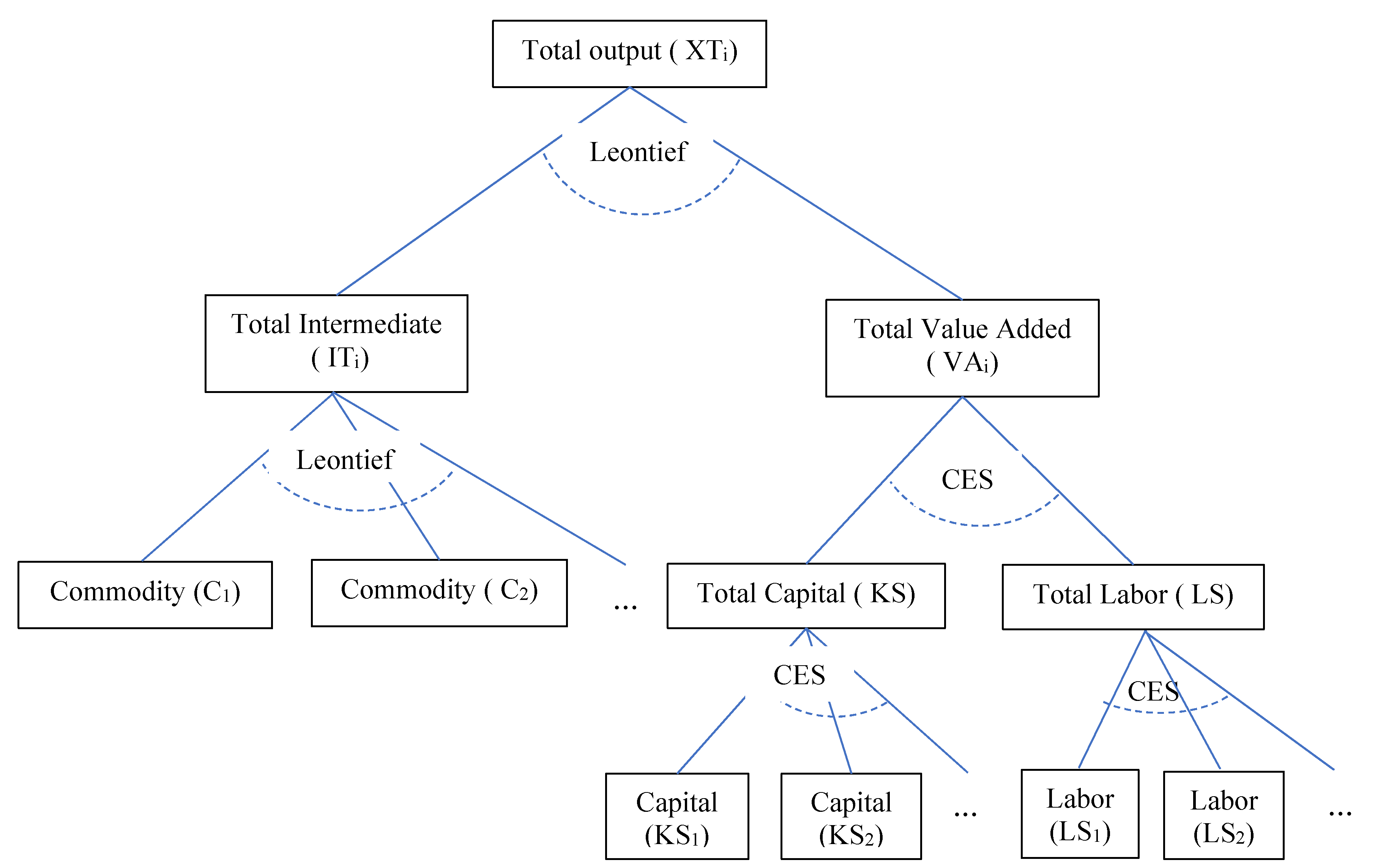 Sustainability 11 04480 g001