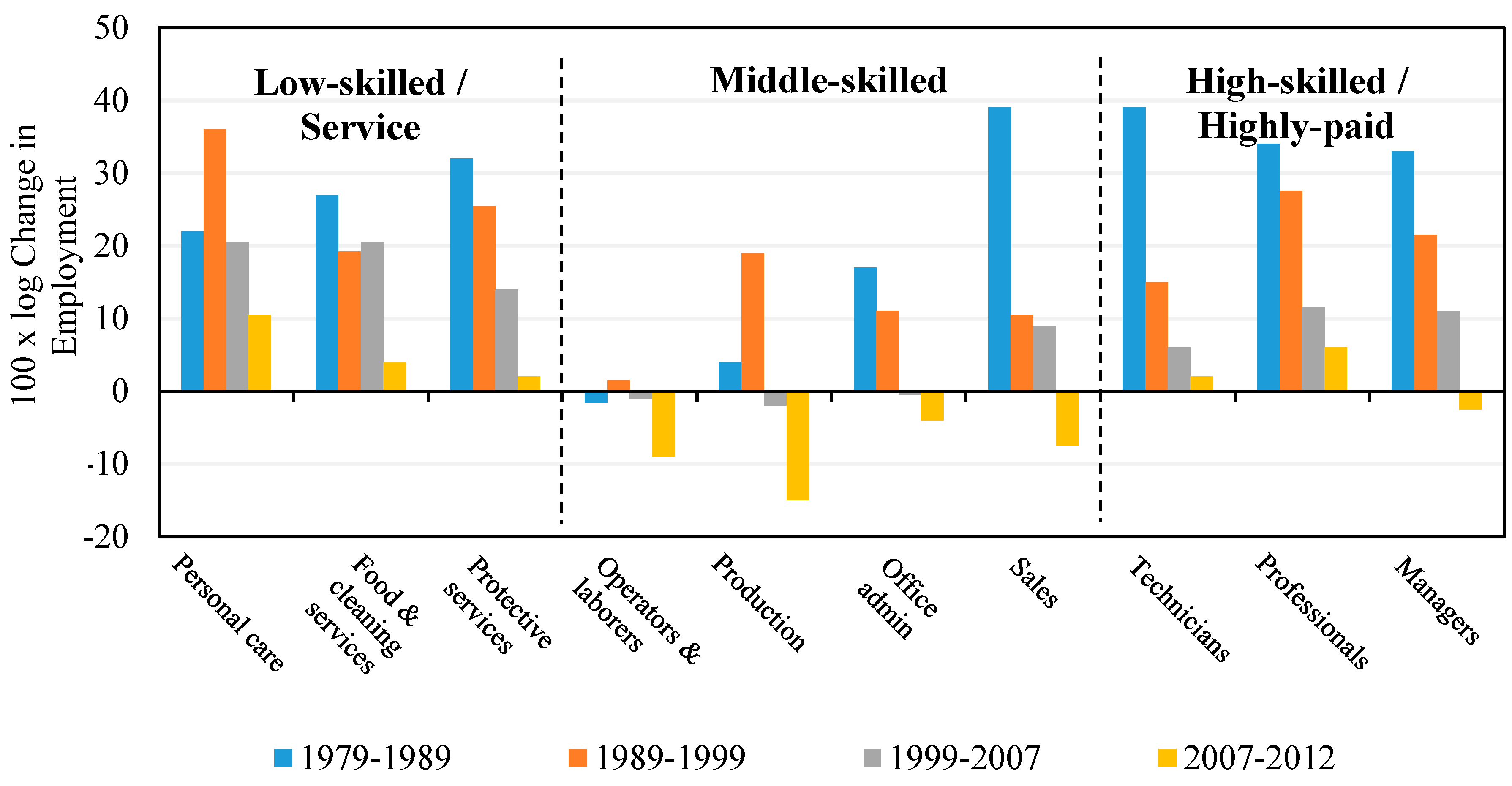 Sustainability 11 04481 g005