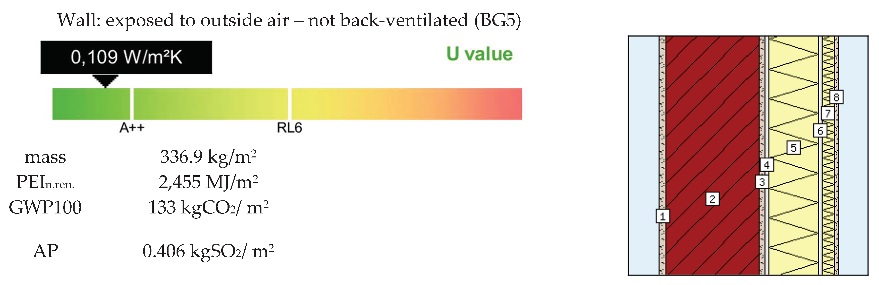 Sustainability 11 04487 g003