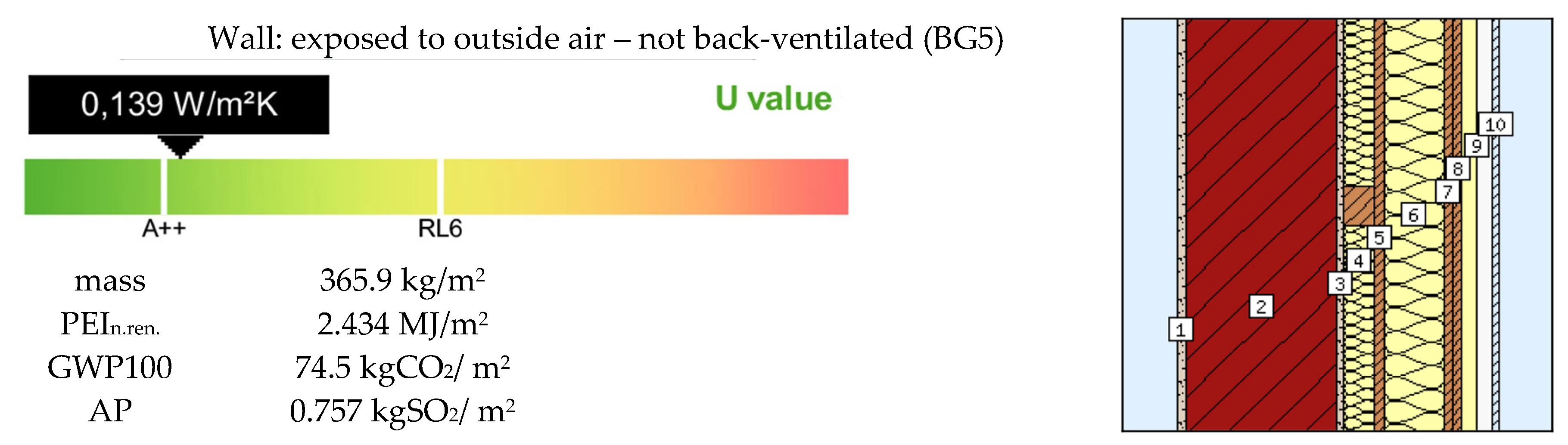 Sustainability 11 04487 g004