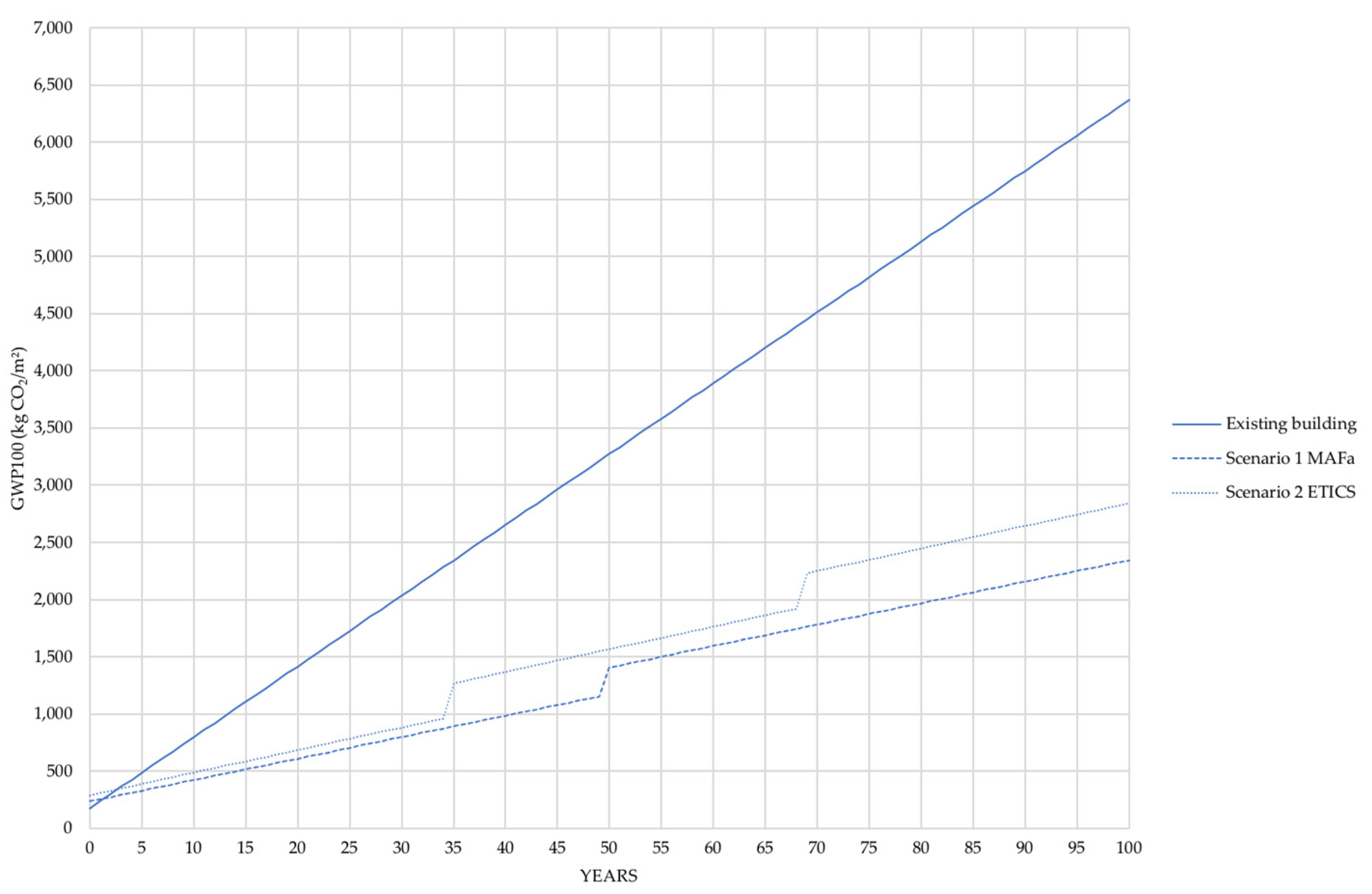Sustainability 11 04487 g007