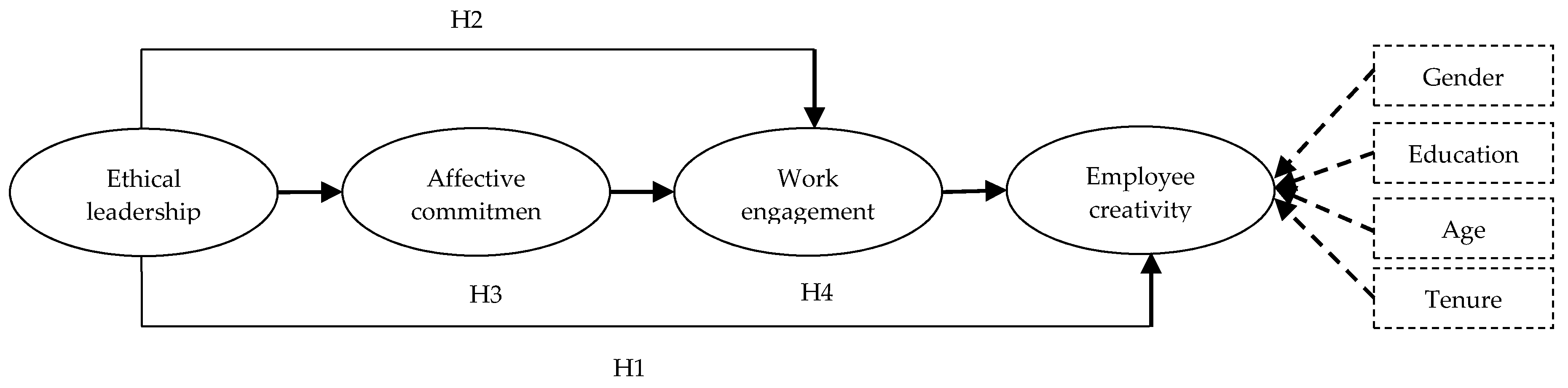 Sustainability 11 04489 g001