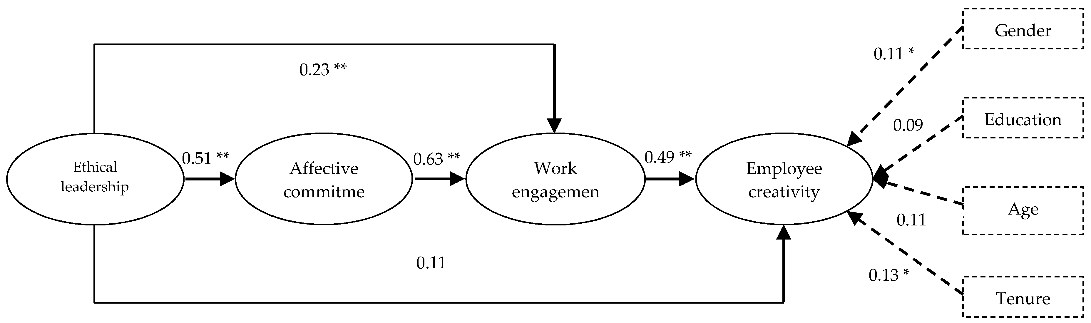 Sustainability 11 04489 g002