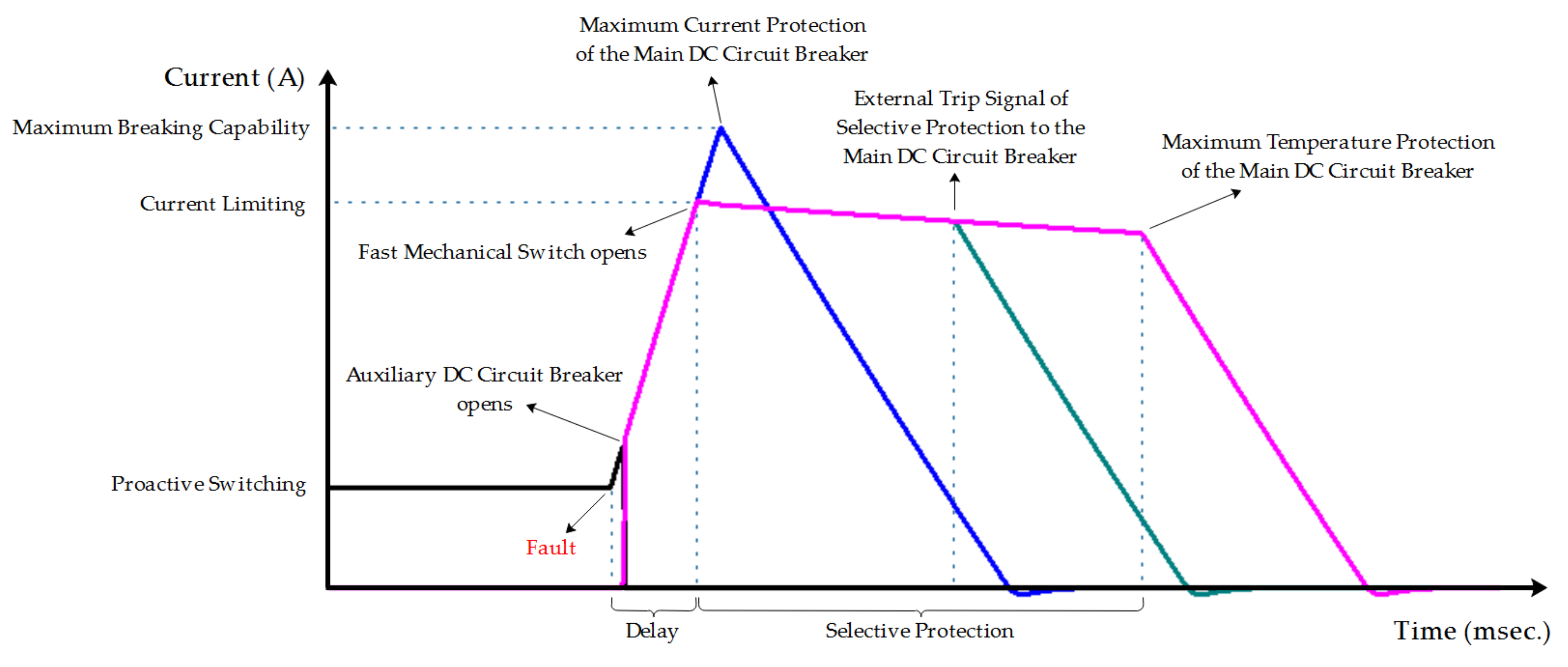 Sustainability 11 04493 g004