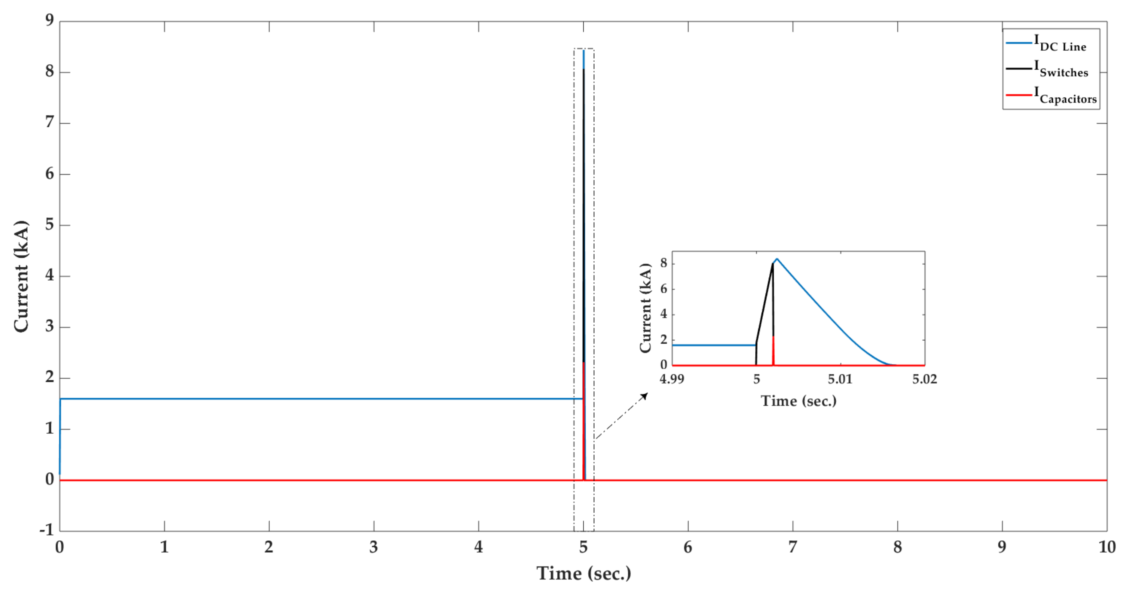 Sustainability 11 04493 g007