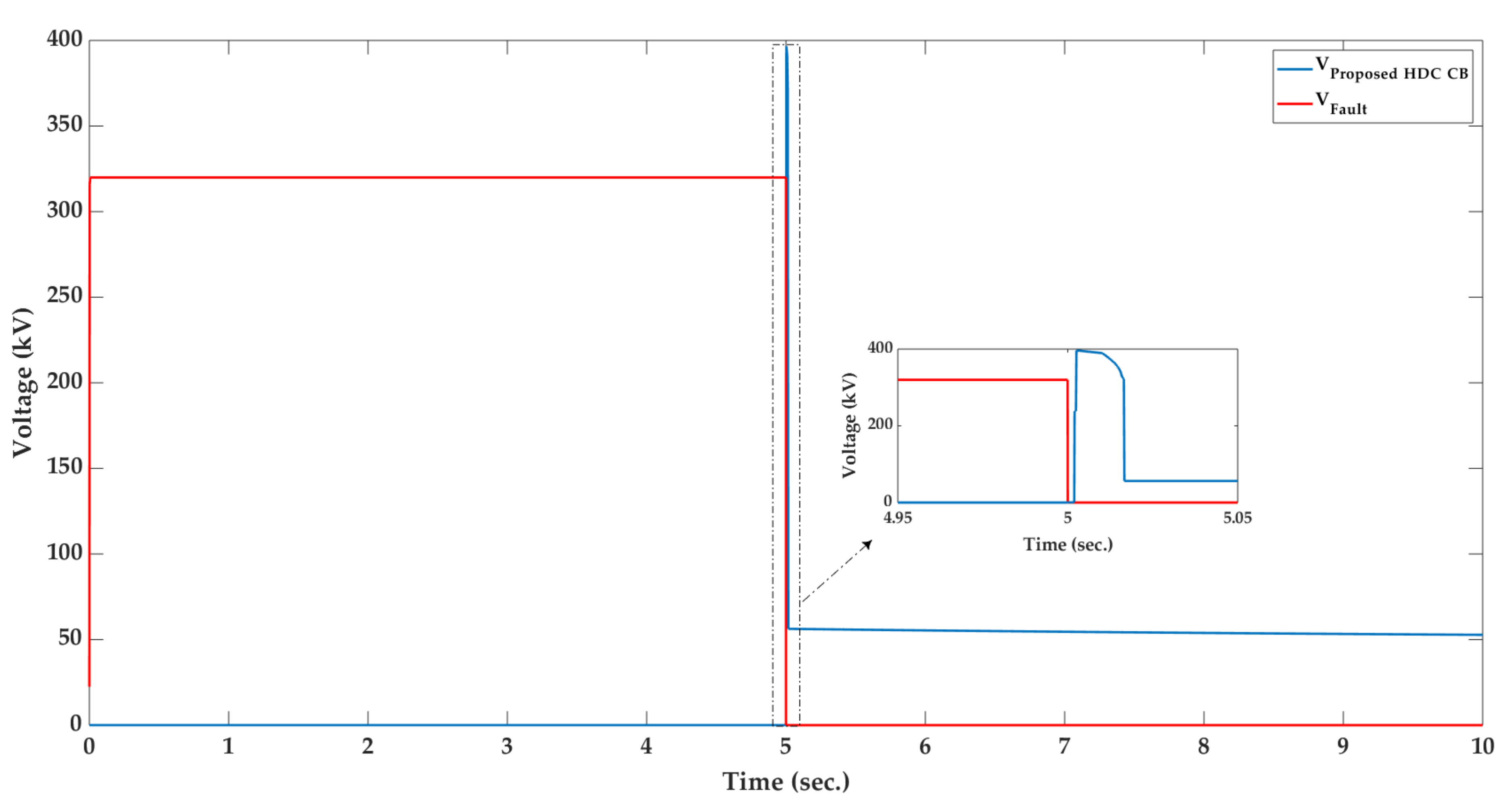 Sustainability 11 04493 g008