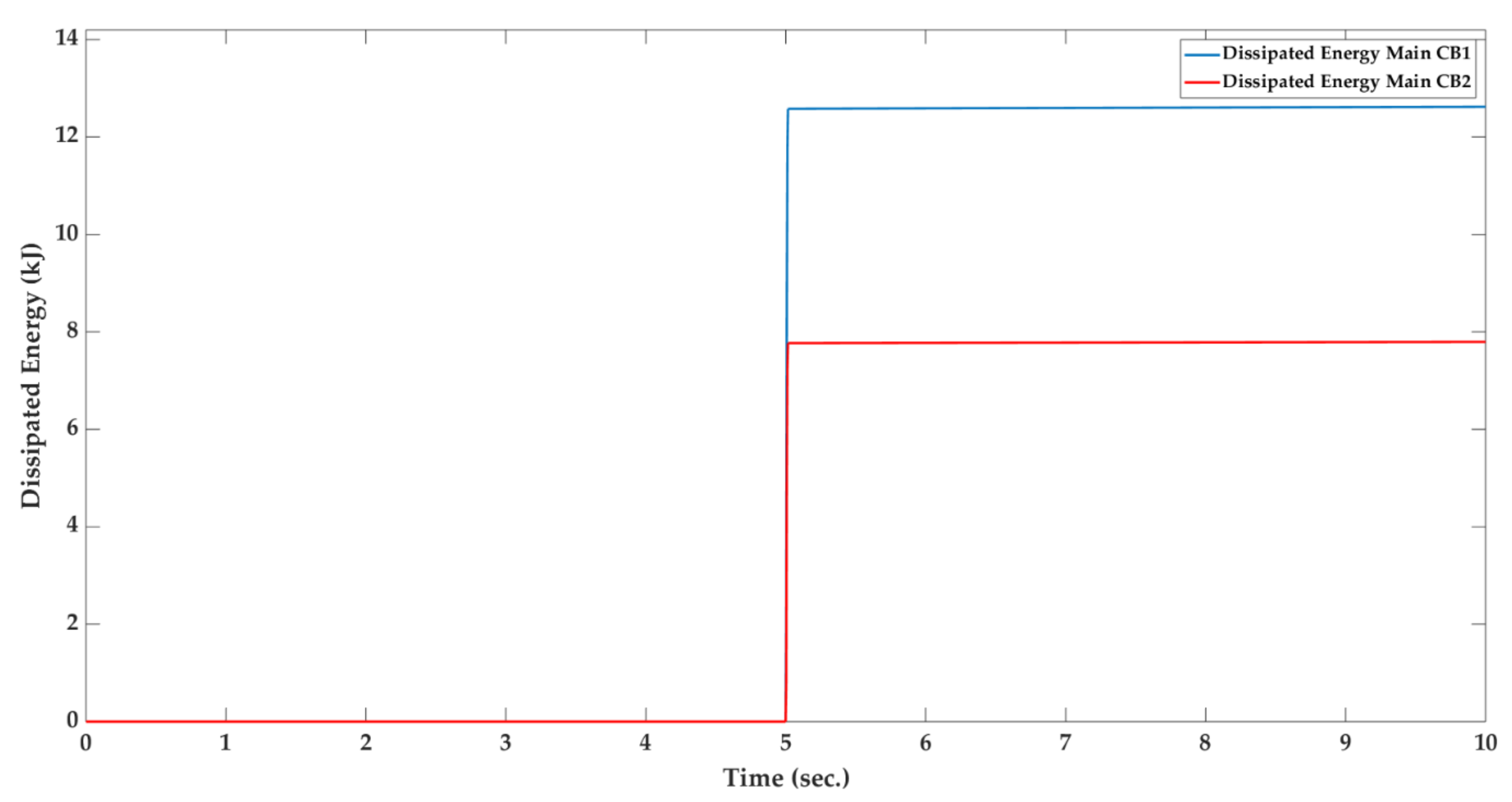 Sustainability 11 04493 g009