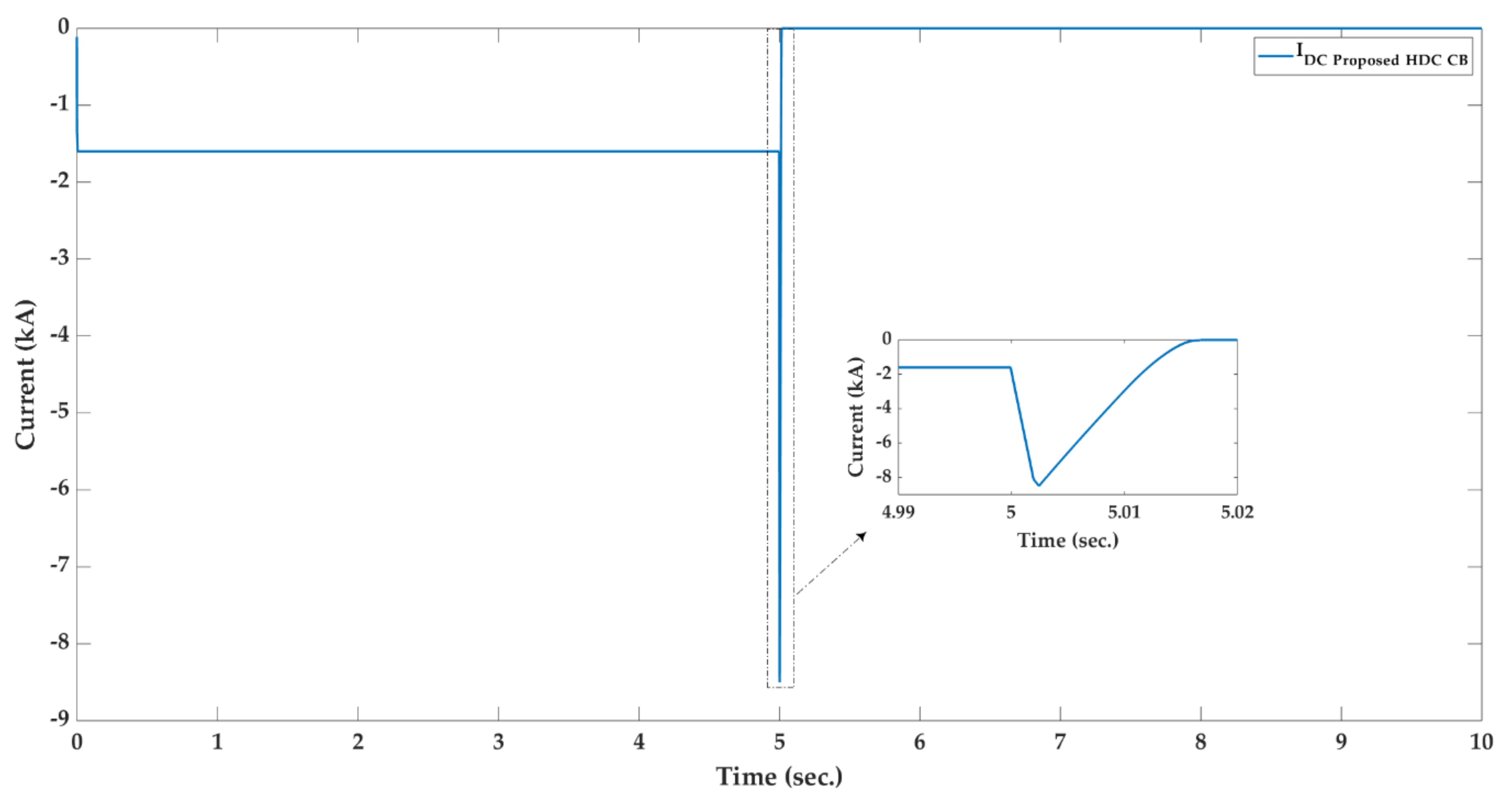 Sustainability 11 04493 g010