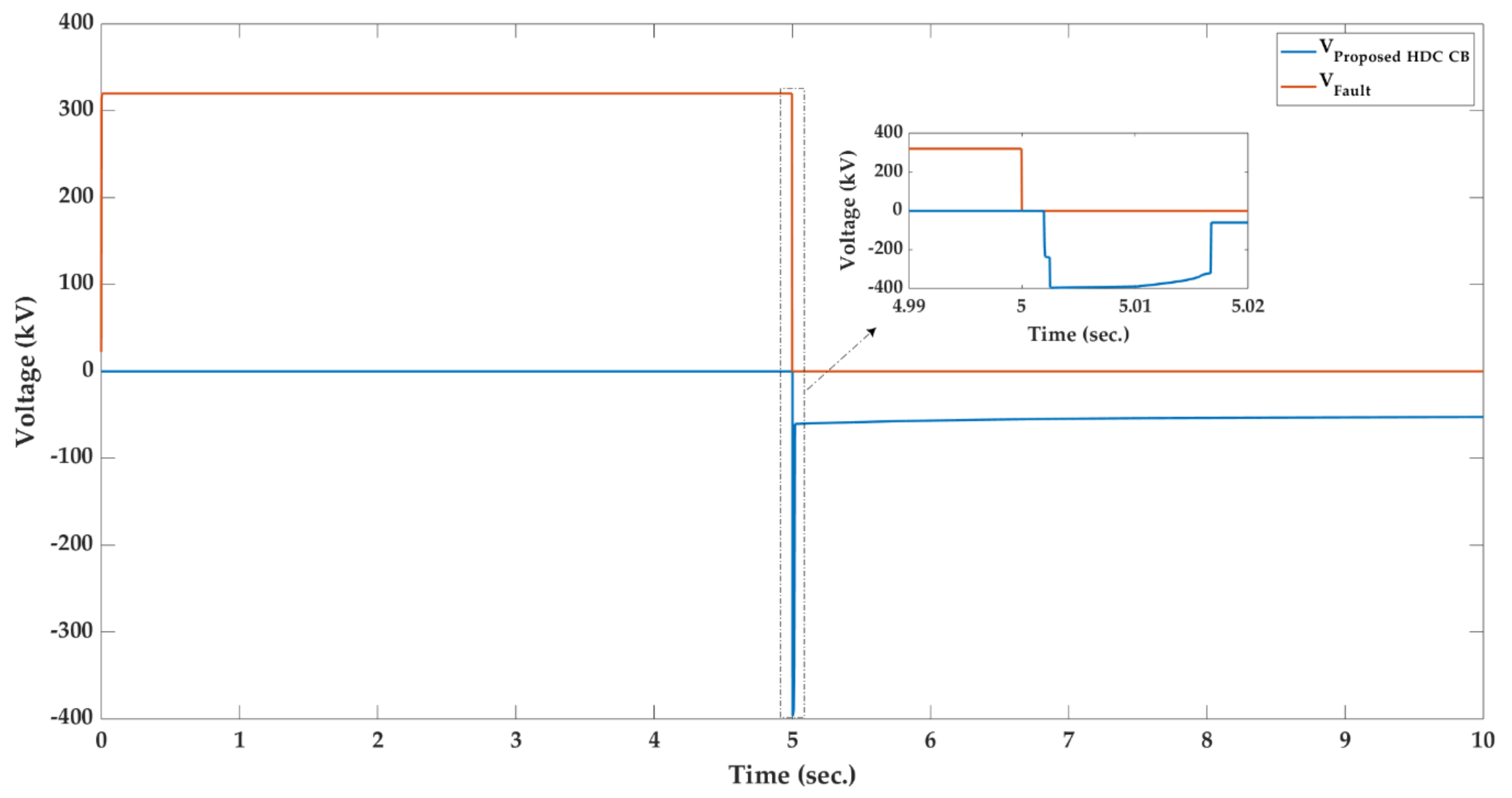 Sustainability 11 04493 g011