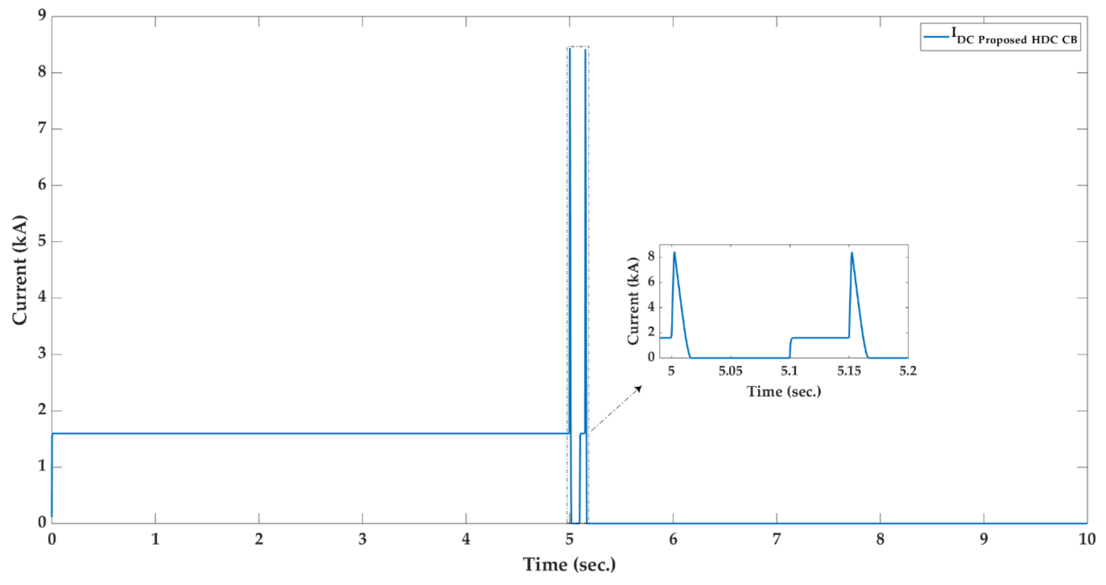 Sustainability 11 04493 g012