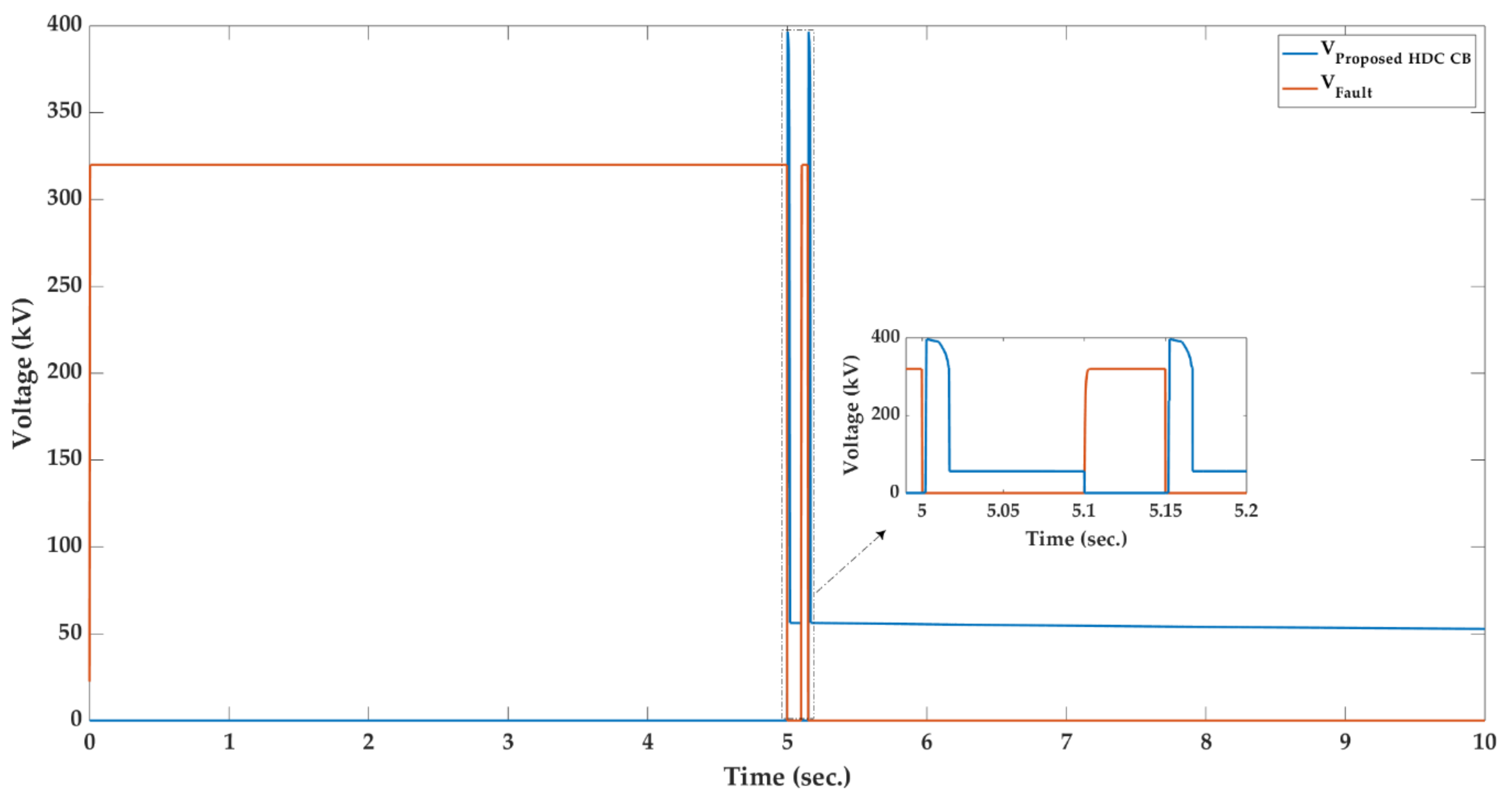 Sustainability 11 04493 g013