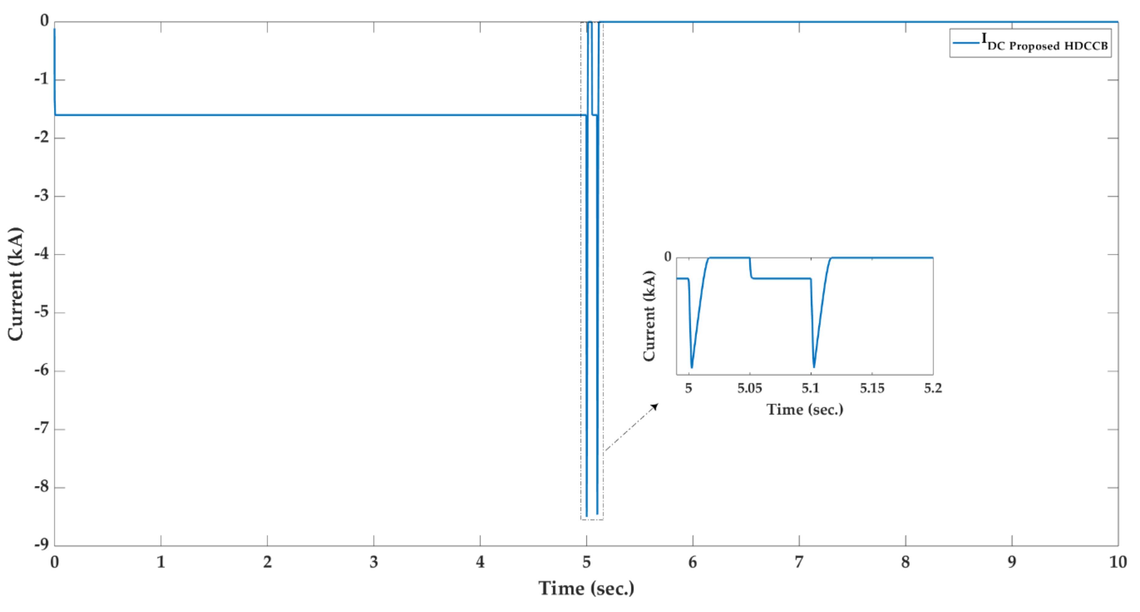 Sustainability 11 04493 g014