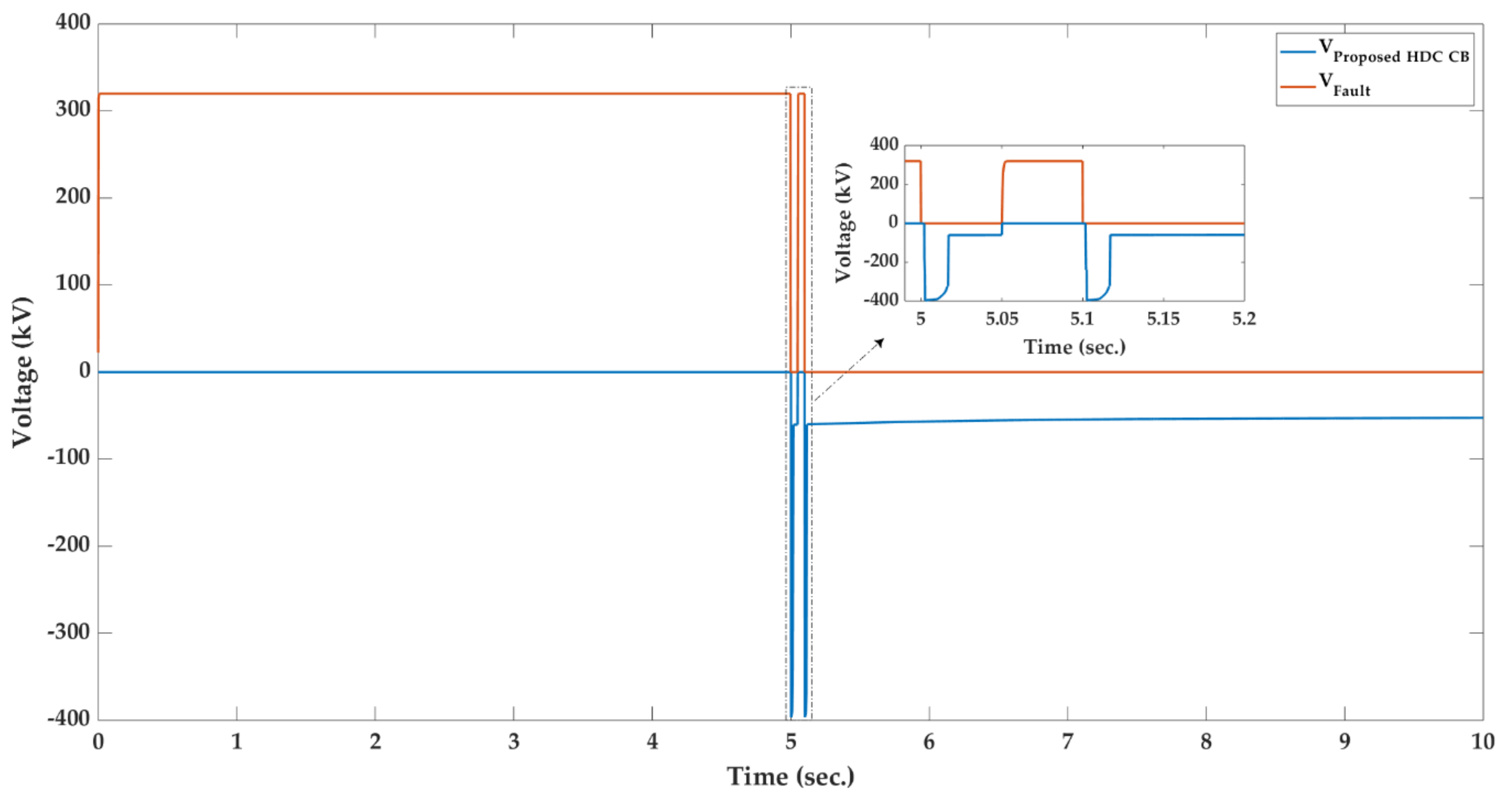 Sustainability 11 04493 g015