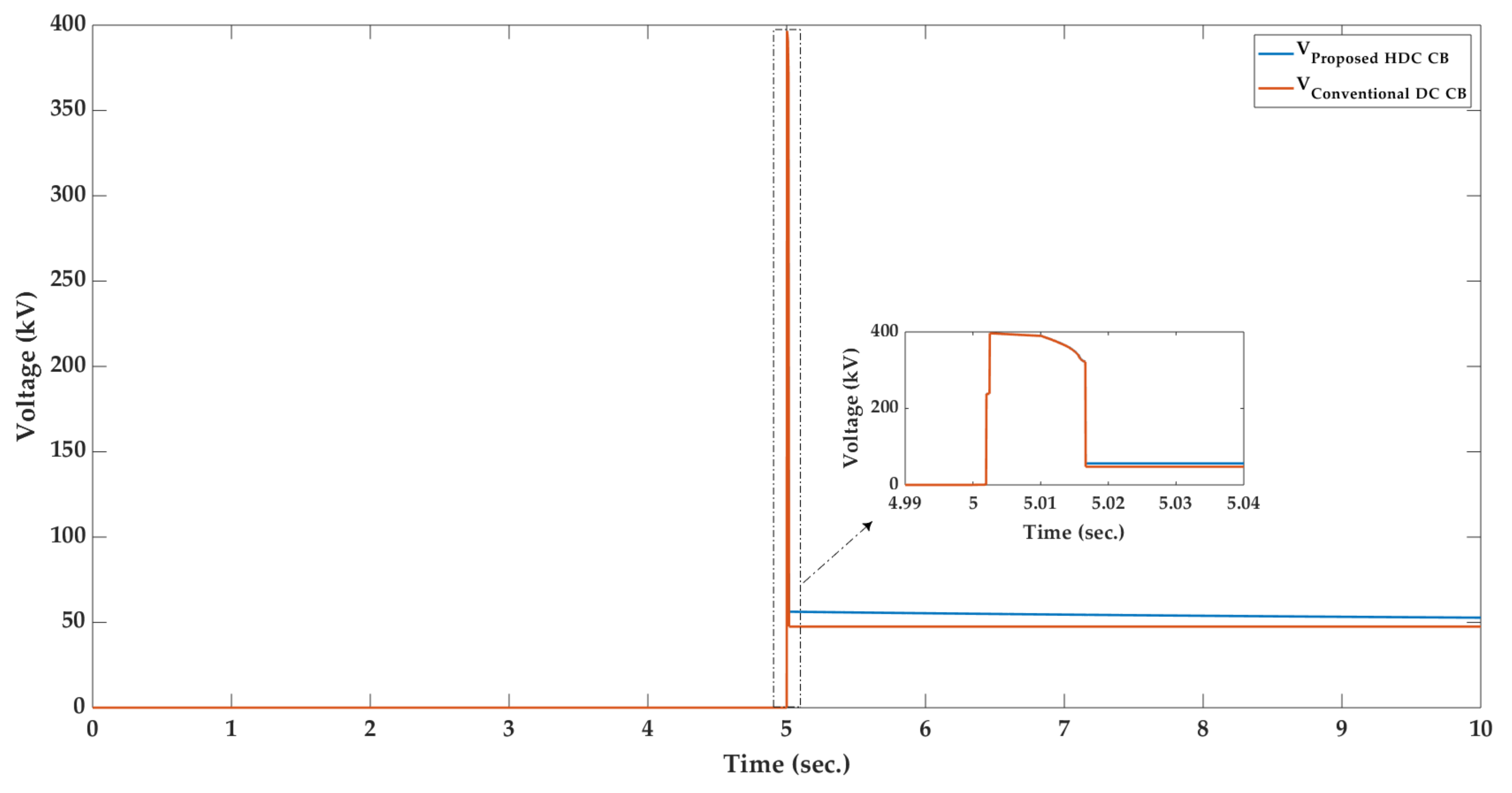 Sustainability 11 04493 g016