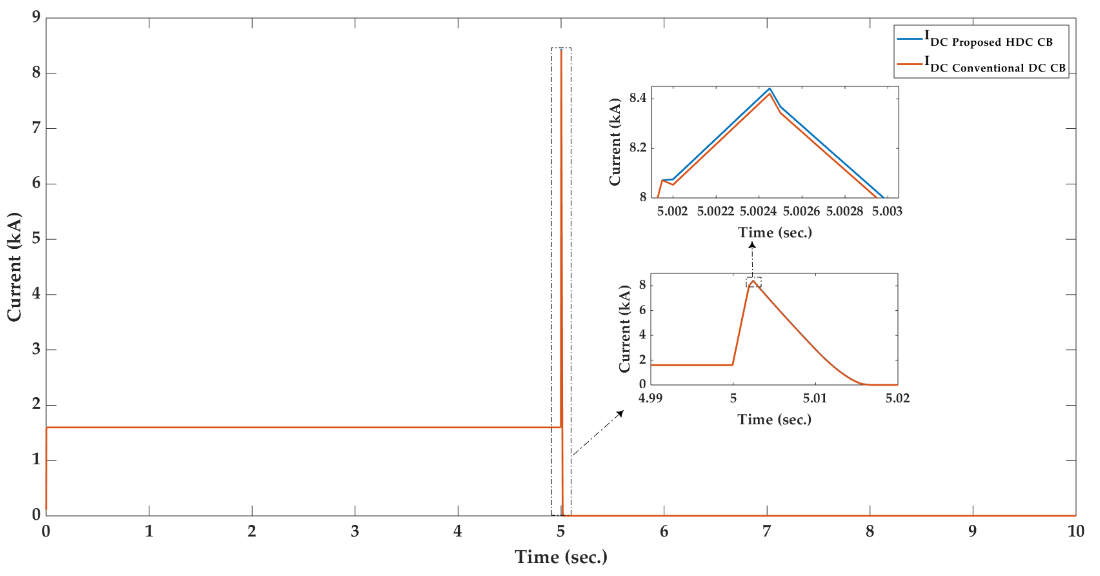Sustainability 11 04493 g017