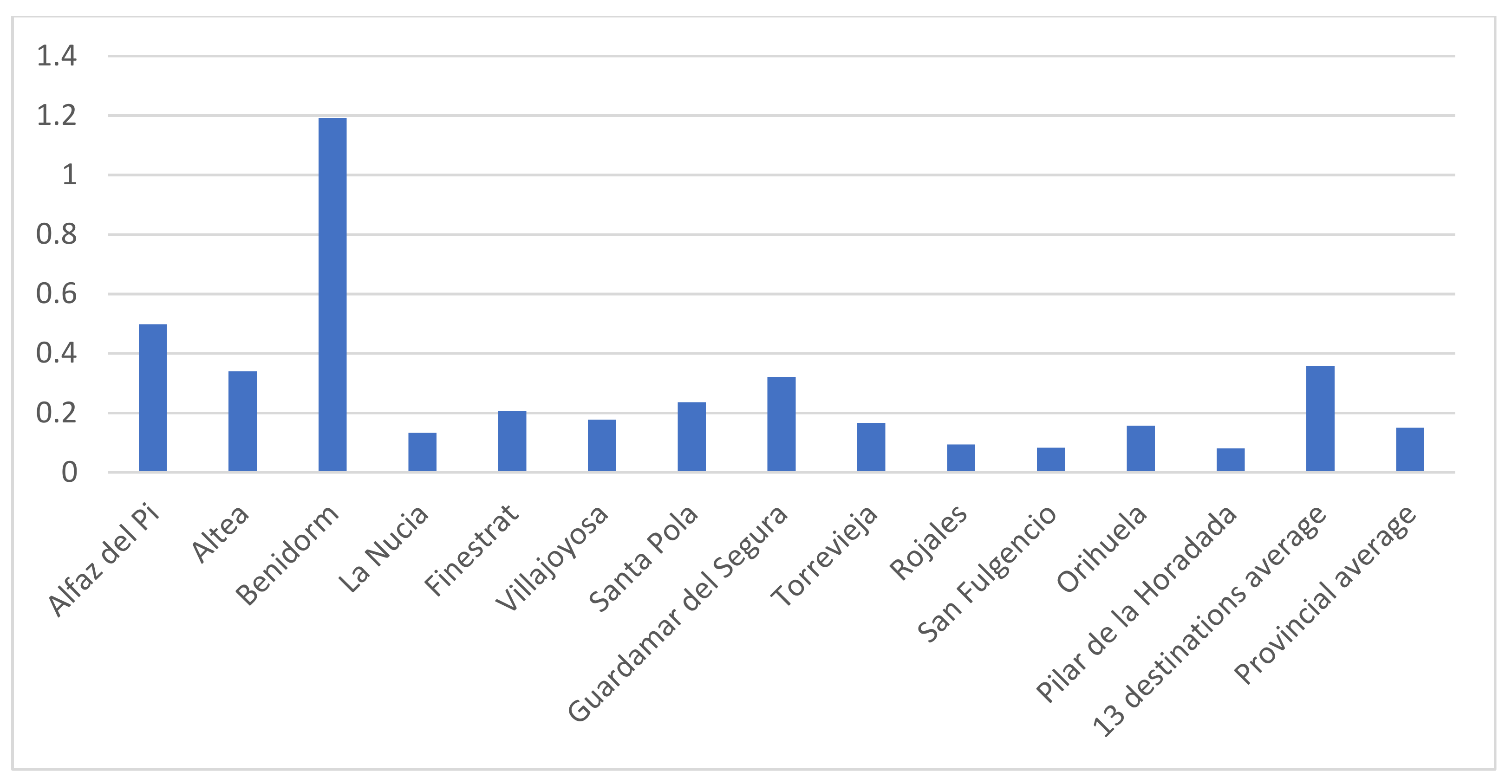 Sustainability 11 04494 g002