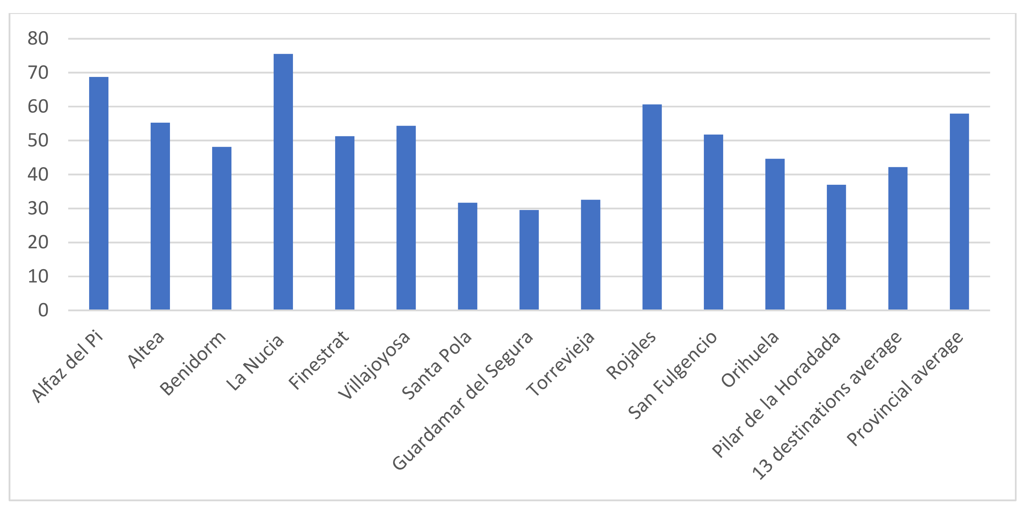 Sustainability 11 04494 g003